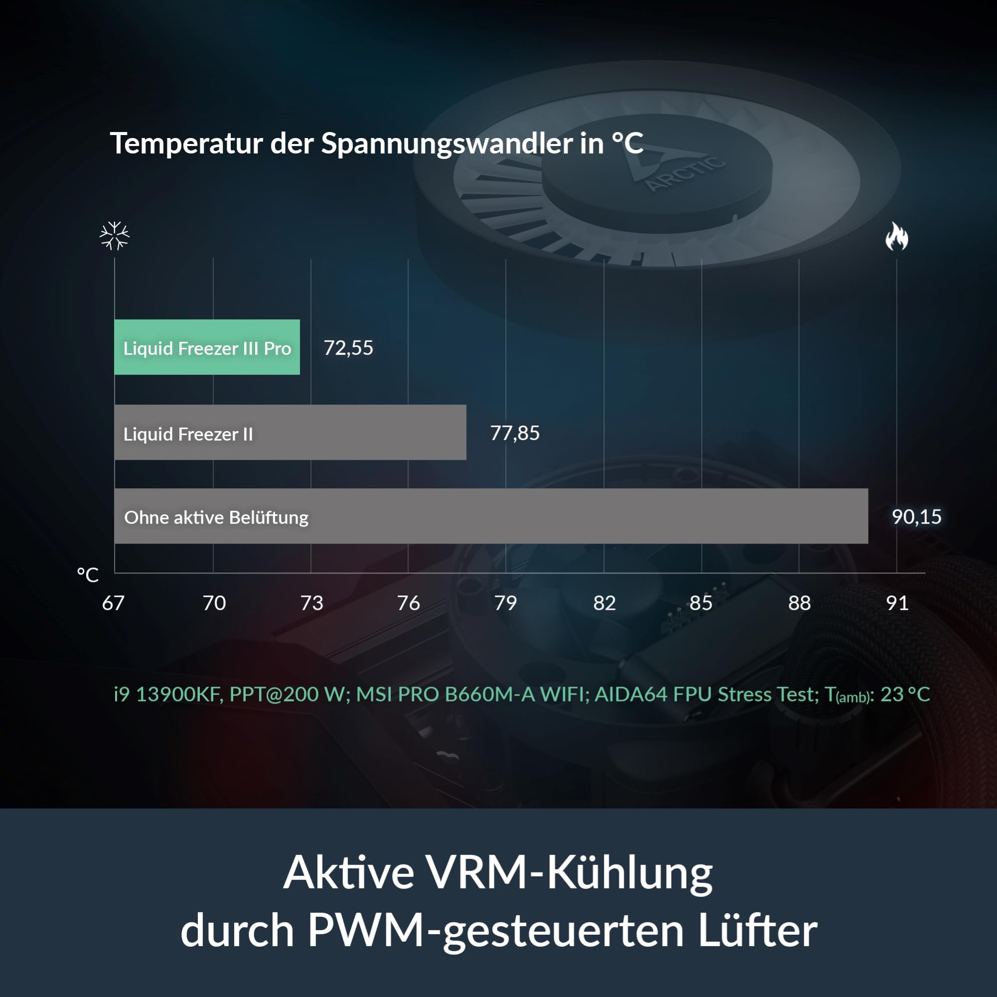 ARCTIC Liquid Freezer III Pro 360 - Wasserkühlung PC, AIO CPU Wasserkühler, 3x120 mm, 38 mm Radiator, PWM-Pumpe, VRM-Lüfter, AMD AM5/AM4, Intel LGA1851/1700 Contact Frame - Schwarz