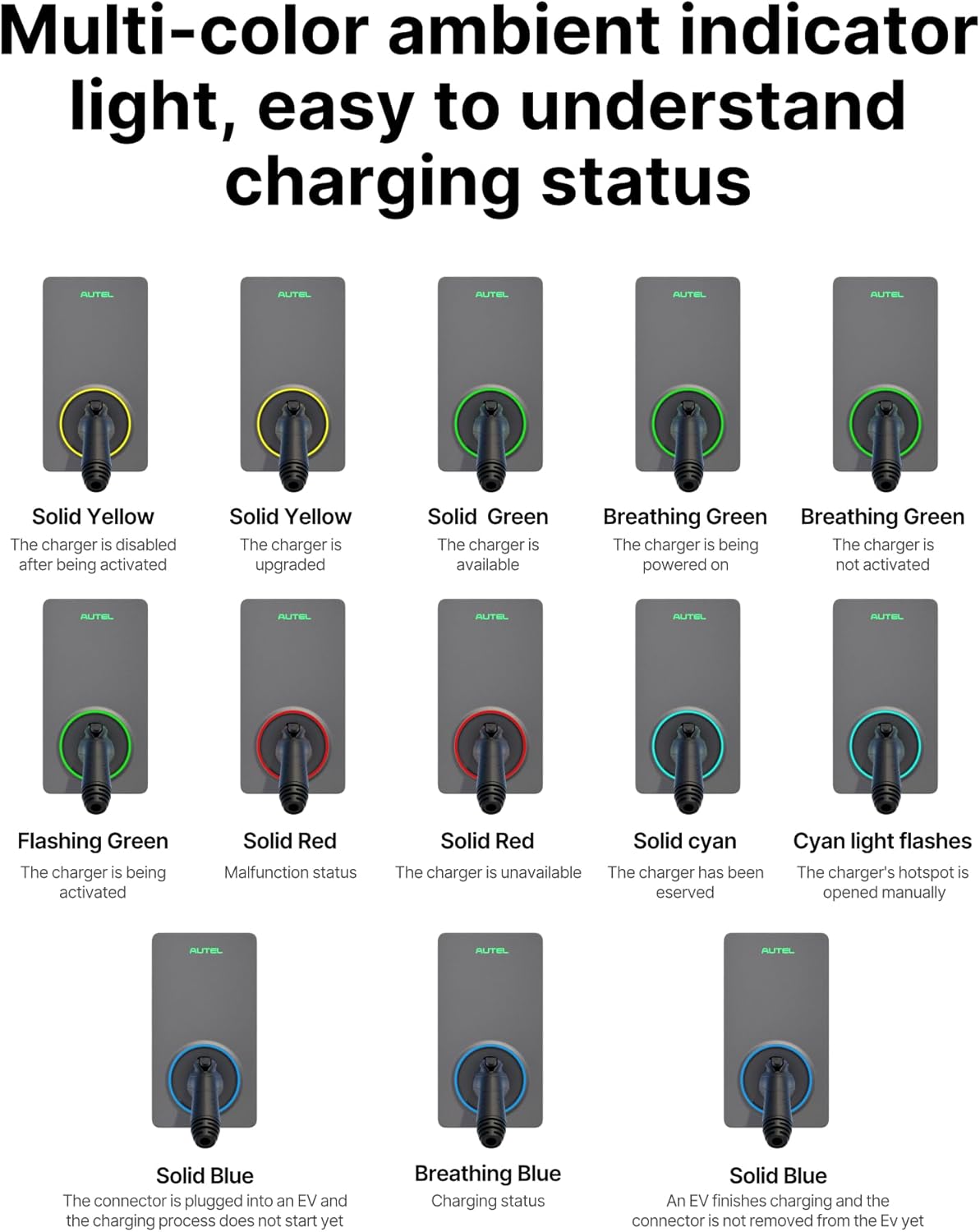Autel Level 2 EV Charger up to 50Amp, Hardwired,240V, Indoor/Outdoor Fast Electric Vehicle Charging Station with Flexible 25-Foot Cable, Dark Gray-GEN 2