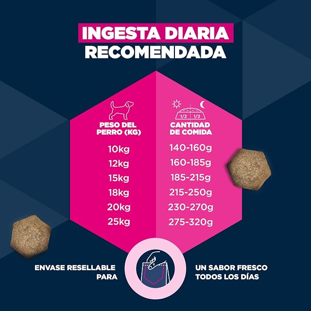 Foto 6 de 8 de Eukanuba, alimento para Edad Avanzada con Pollo Fresco para Razas Medianas