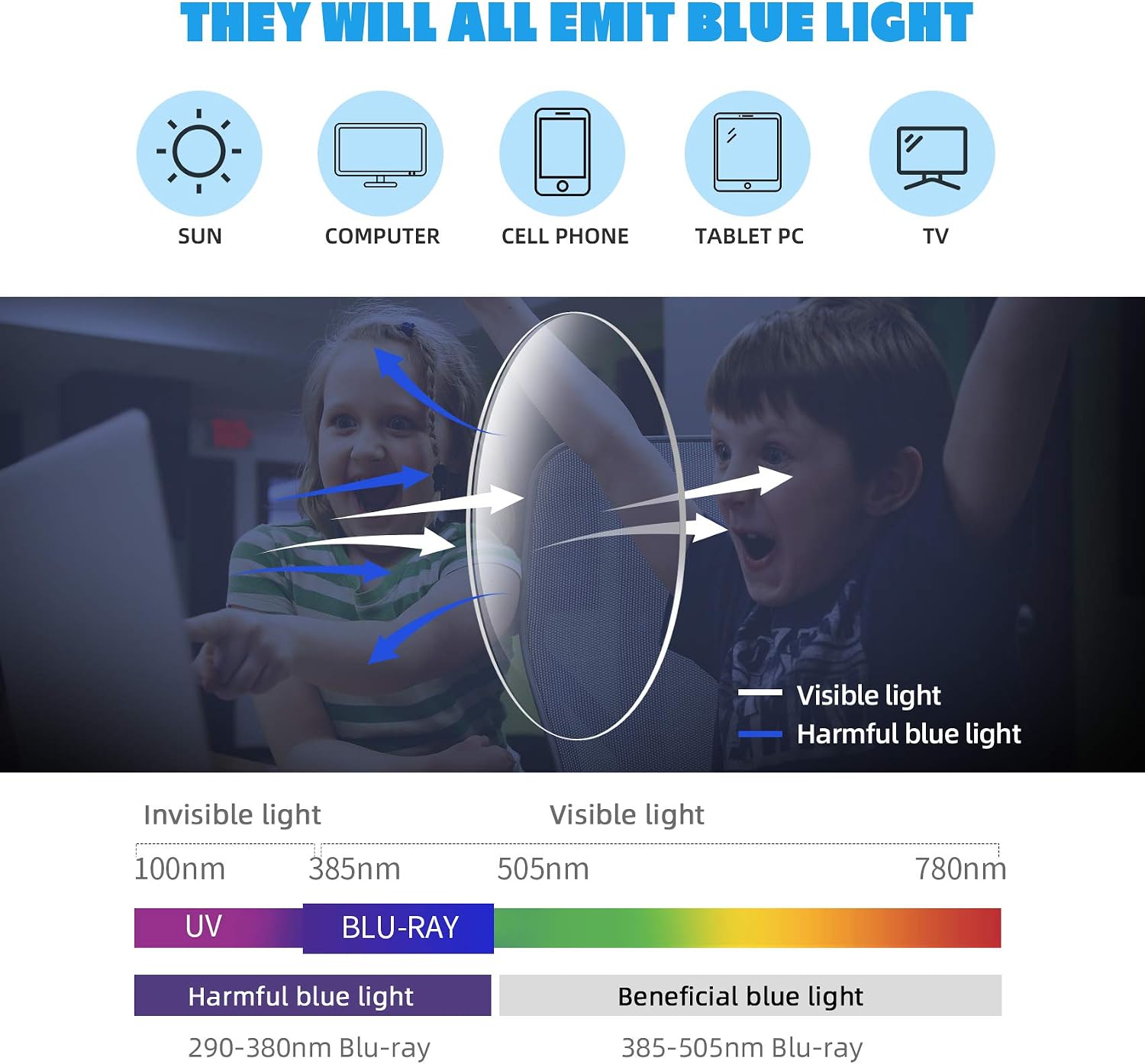 AHXLL Blue Light Blocking Glasses for Kids 2pack, Computer Gaming Video Glasses for Girls Boys Age 3-12, Anti Eyestrain (Transparent+ Transparent Blue)