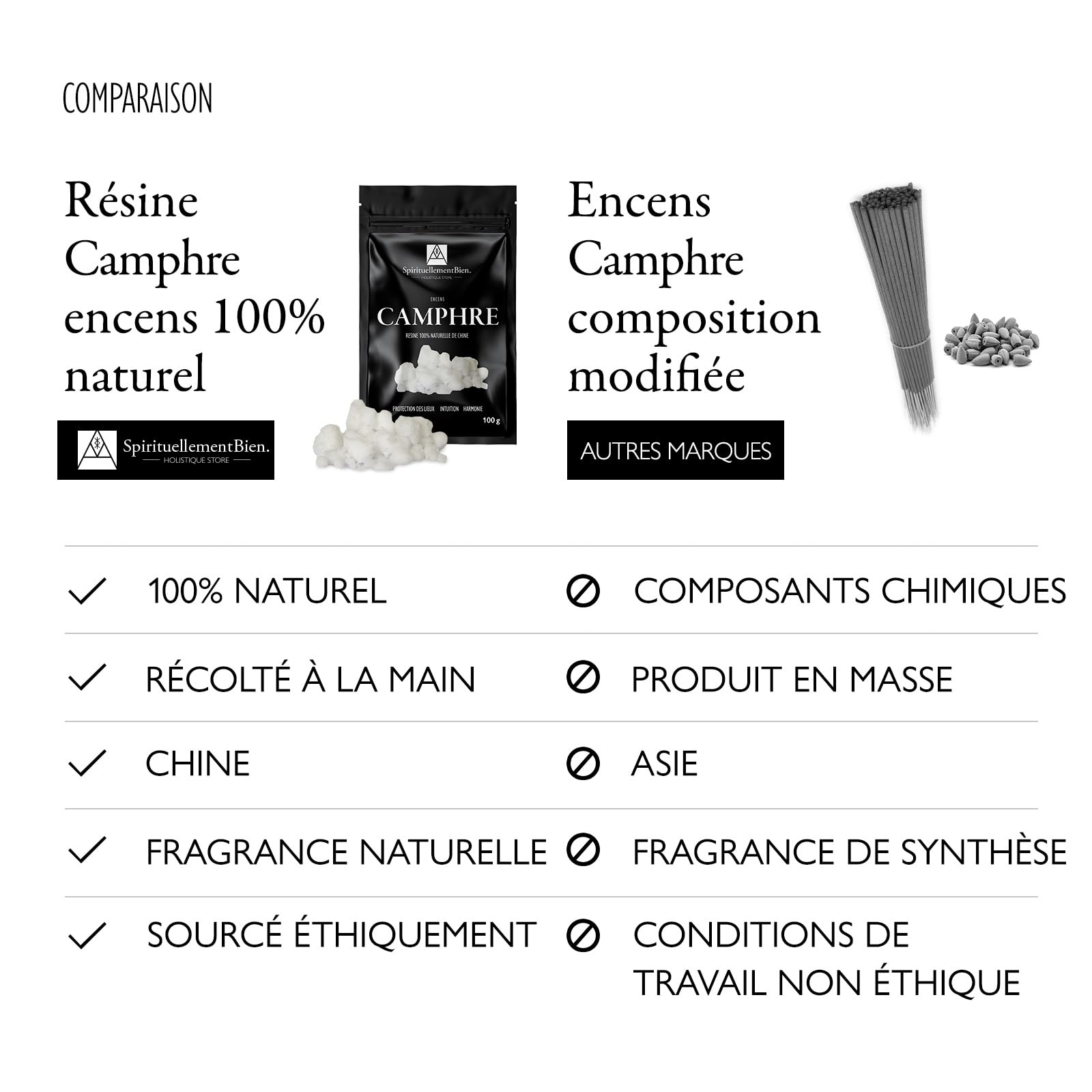 Encens Camphre résine 100% Naturel en Grain 50gr pour Fumigation Protection des lieux