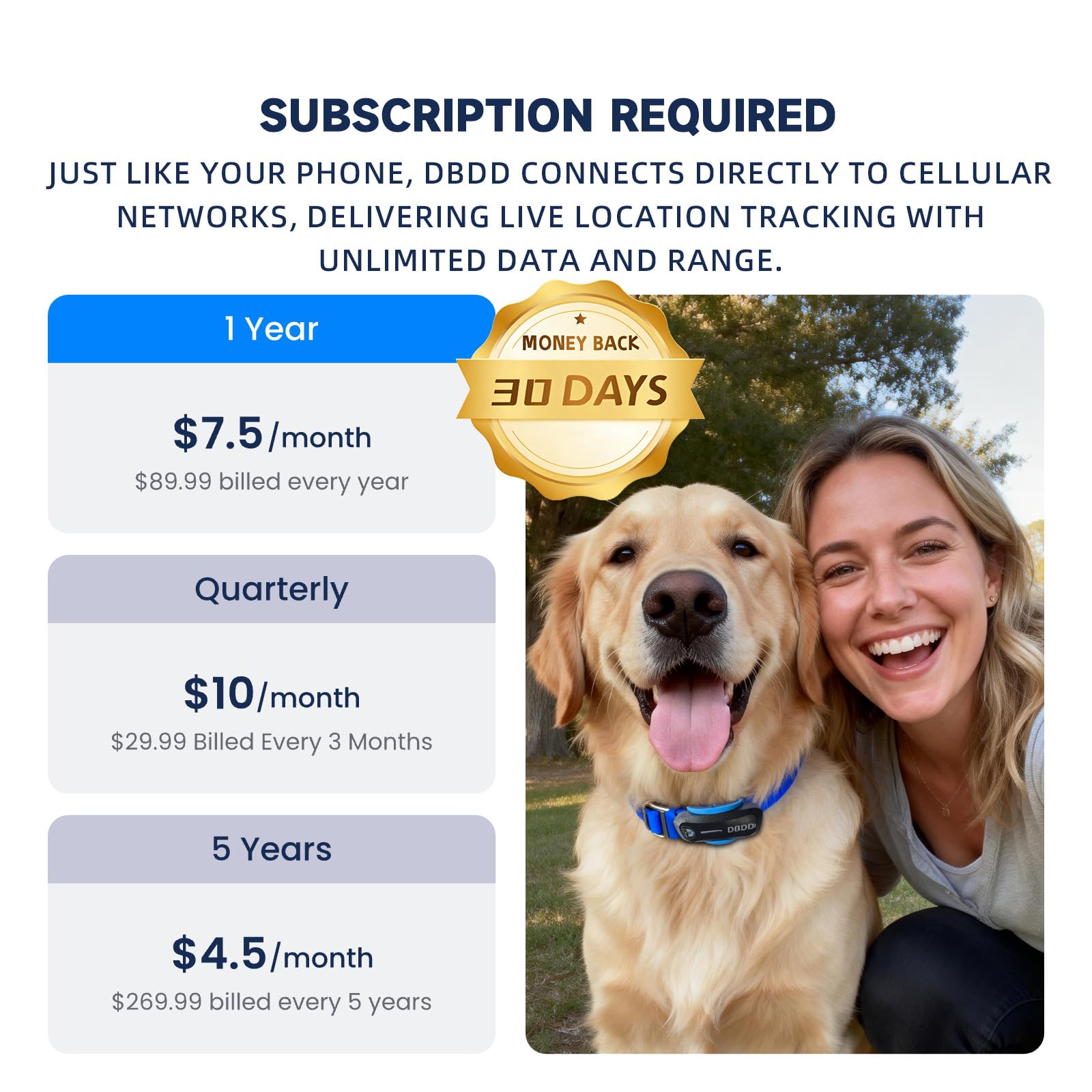 AI GPS Tracker for Dogs (40lbs+), Real Time Location and AI Vet Health Management, Electronic Fence, Waterproof, iOS and Android Universal（Black） - image 3