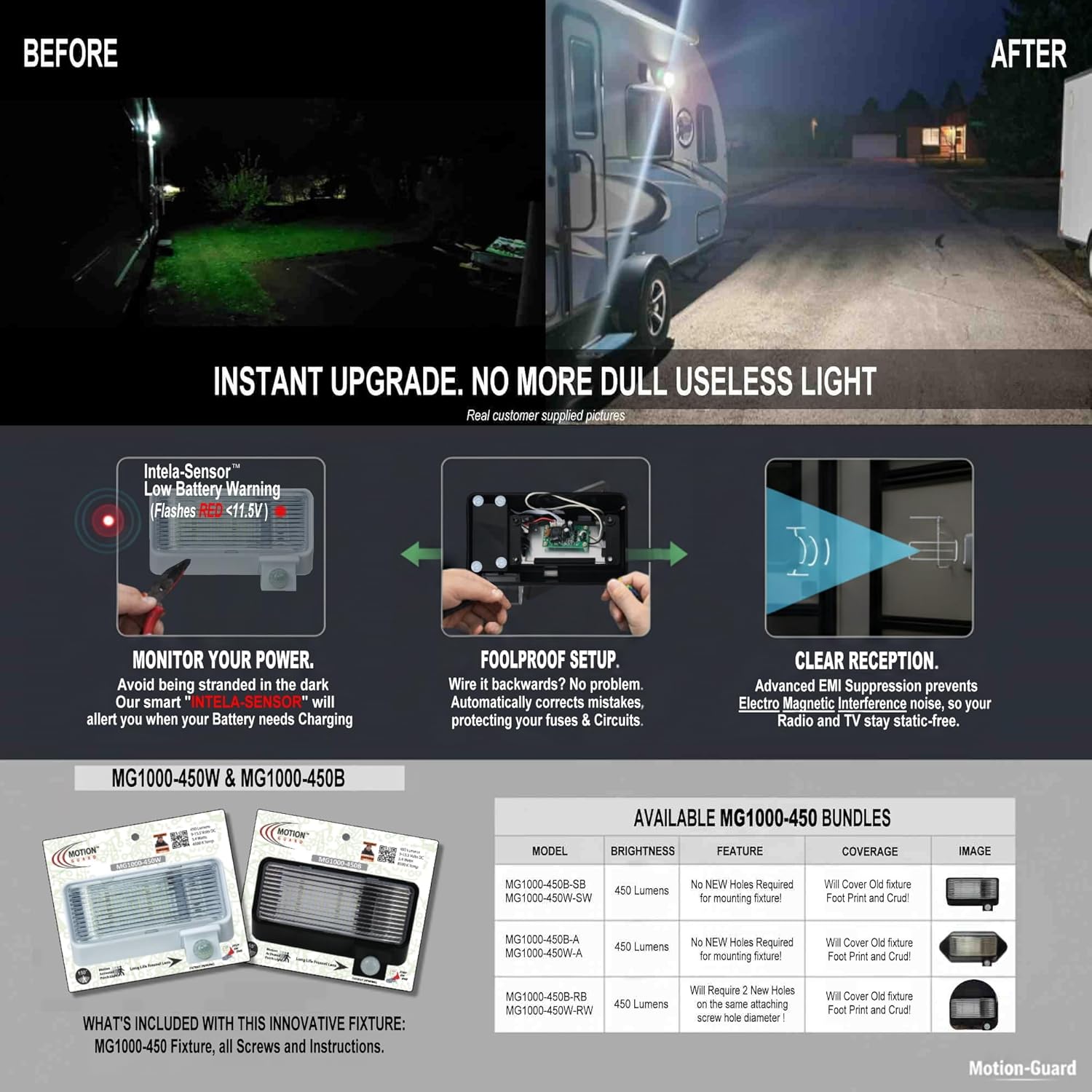 MG1000-450B RV Exterior LED Motion Sensor Porch Light, 450 Lumens Security Floodlight Replacement, IP65 Waterproof, EMI Suppressed - Black