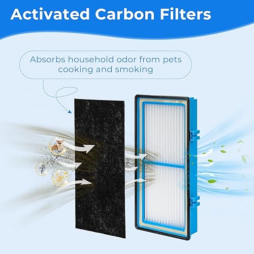 Miniatura 6 de Ximoon HAPF30AT - Filtro HEPA de repuesto para filtros purificadores de aire Holmes AER1 para filtro de aire Bionaire, 2 filtros HEPA + 4 filtros de