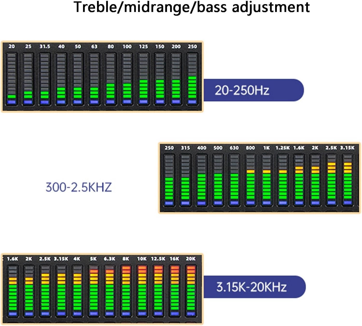 31-Band Stereo Graphic Equalizer with LED Spectrum Display and 10 Custom Presets for Home Audio Systems