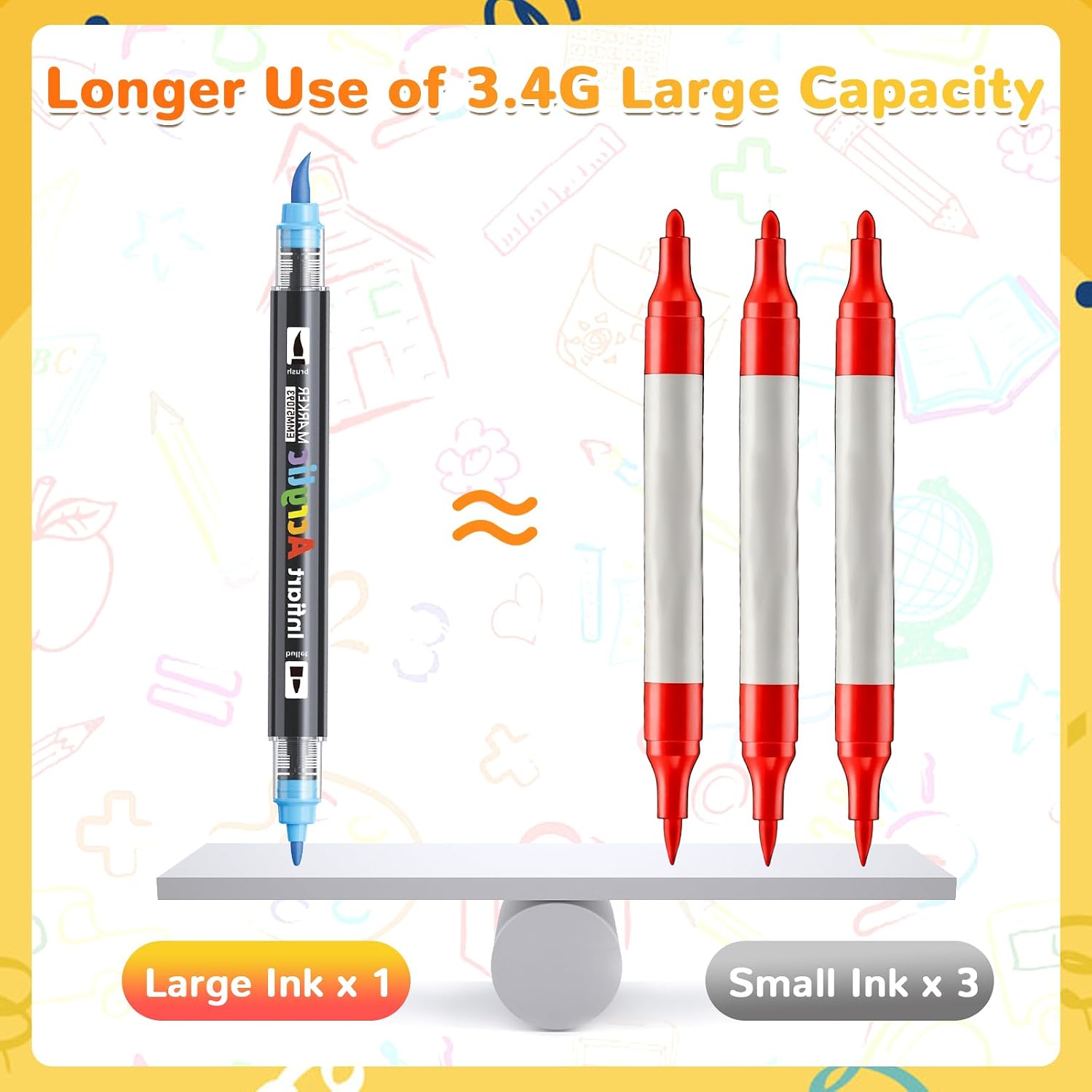 Upgraded 80 Colors Acrylic Paint Markers, 3X Large Capacity, Fine & Brush image 4