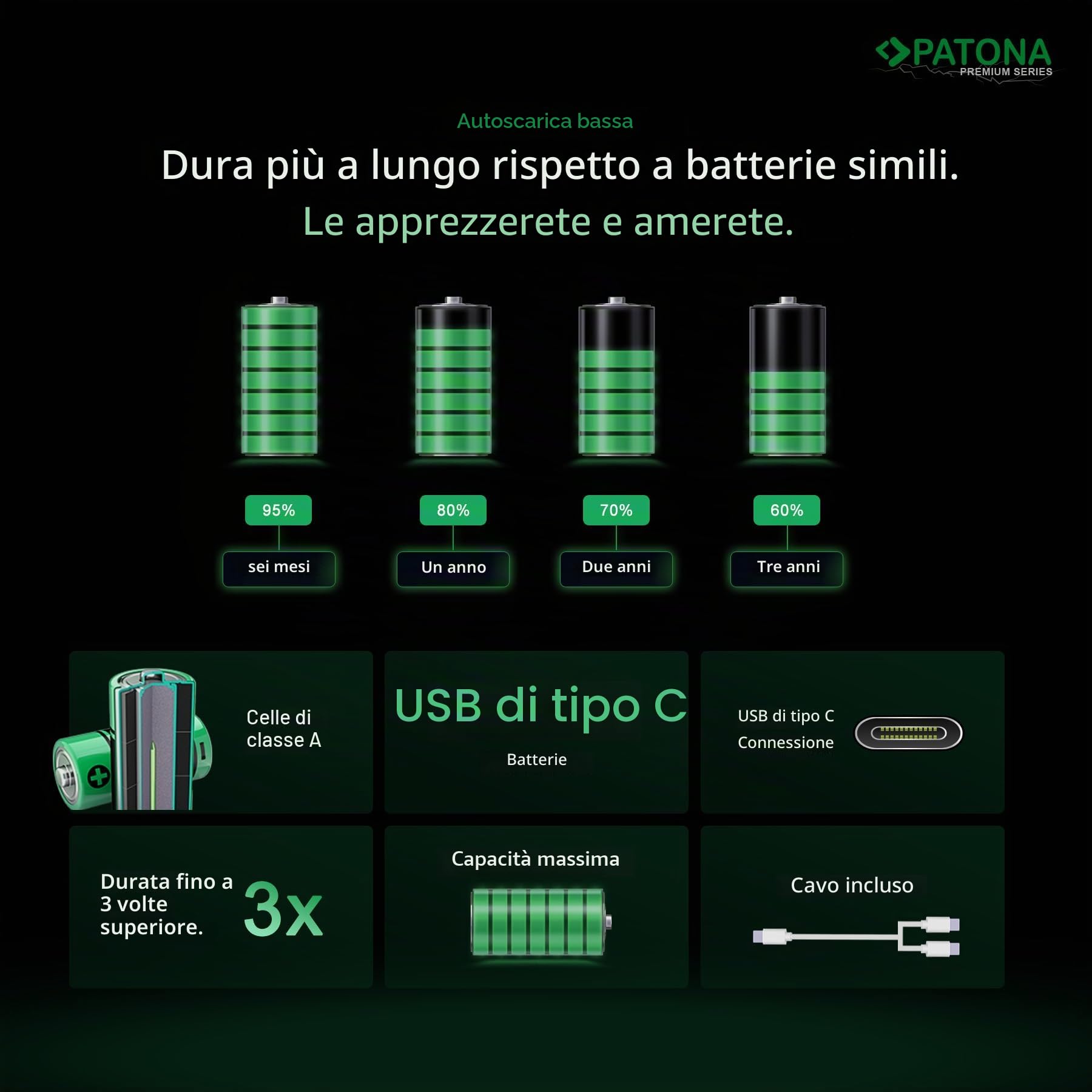 PATONA 4x AA Mignon batterie ricaricabili USB-C, 1,5V / 3000 mWh (2000 mAh) – per controller, giocattoli, telecomandi, flash e mouse – cavo USB-C 1-a-2 incluso, niente caricatore esterno
