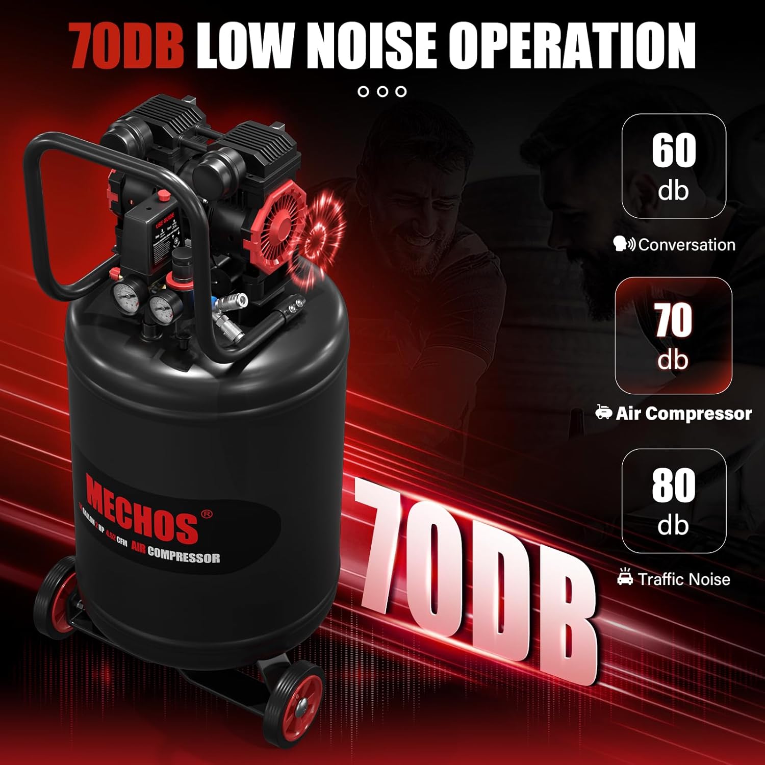 Portable Air Compressor with 14 Gallon Steel Tank, 2 HP 4.52 CFM @ 90 PSI, 116 Max PSI Oil-Free Air Compressor for Garage, Home Use, Tire Inflation, Nail Gun, DIY Projects,110V - Image 2