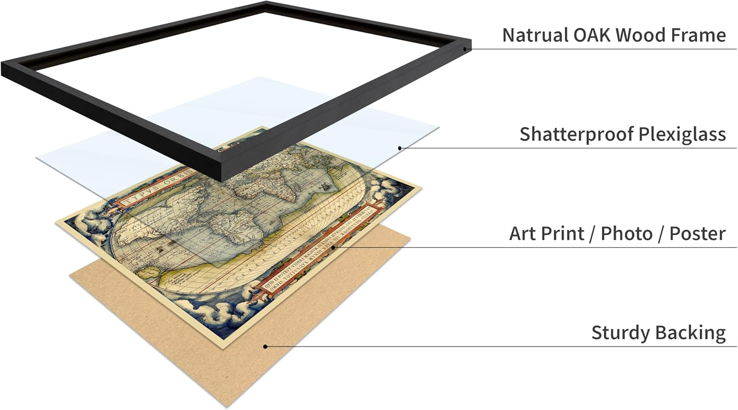 Poster Master Antique Poster - Vintage Geographic Print - Gift for Traveler, Historian - Typus Orbis Terrarum, Ancient World Map- Wall Decor for Home, Office, 16x20 Black Framed