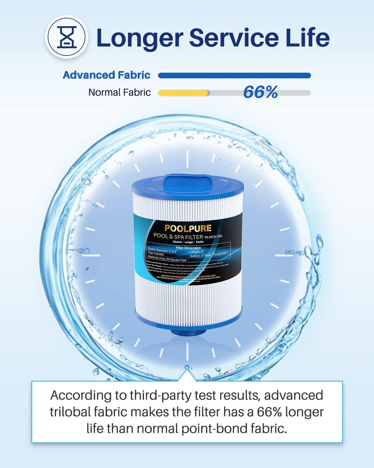 POOLPURE PAS50SV-F2M Spa Filter Replaces Unicel 6CH-502, Filbur FC-0311, Excel Filters XLS-604, Baleen AK-90161, Magnum AR50, Master Deluxe M60506 Hot Tub Filter, 2 Pack - Image 5