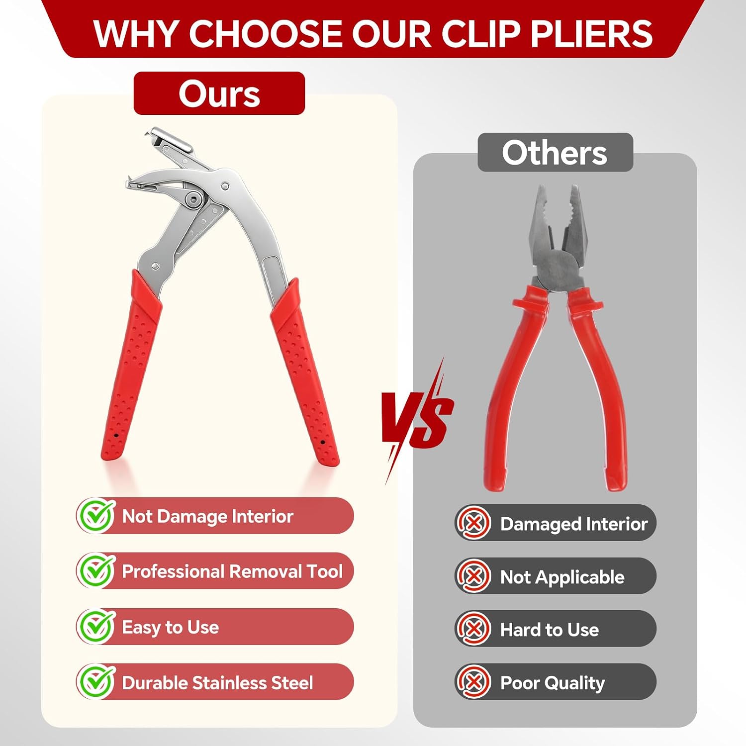 Car Clip Pliers, Trim & Panel Removal Tool with 2 Fastener Removers