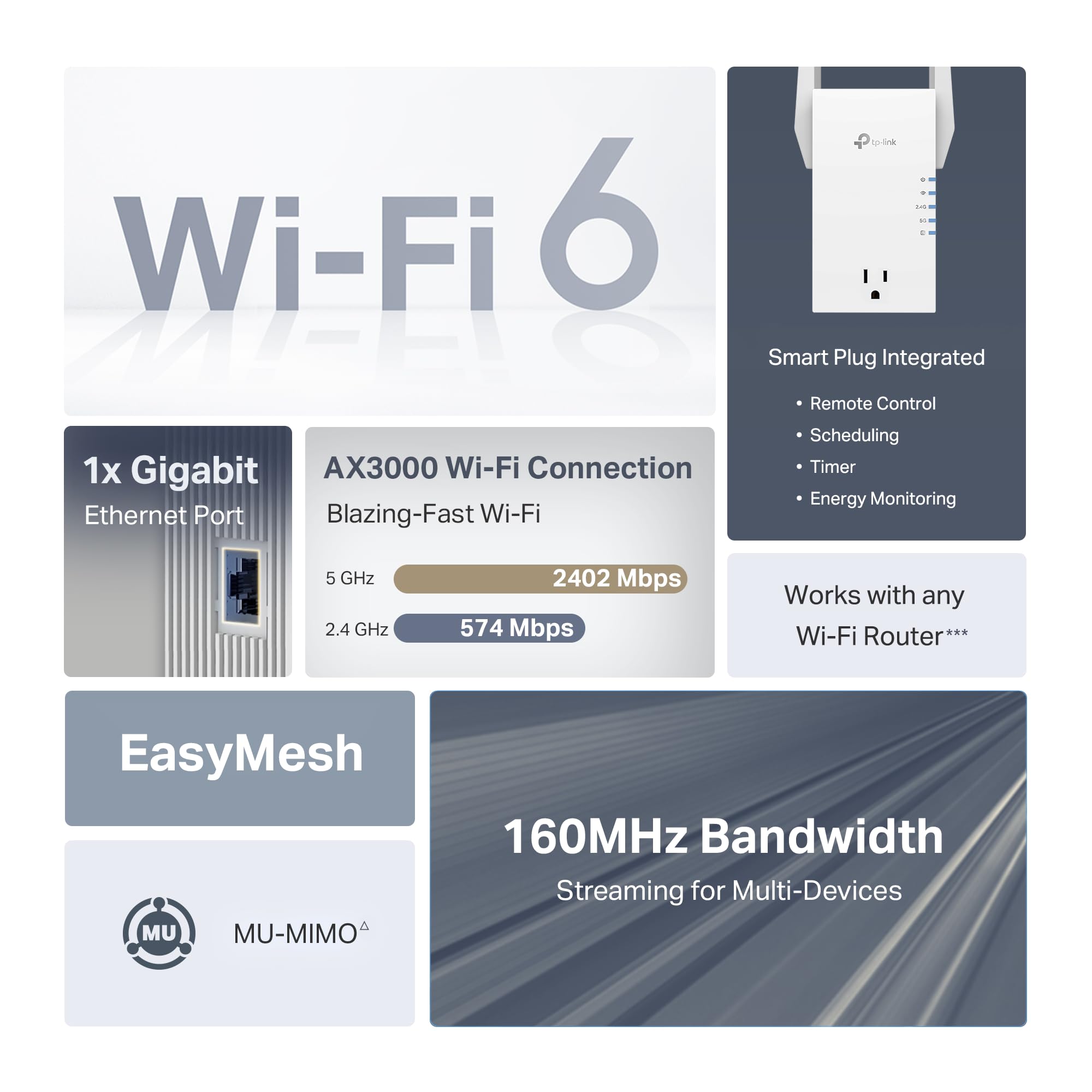 TP-Link RE765X AX3000 WiFi 6 Range Extender w/Smart Plug Integrated Passthrough | Ripetitore wireless dual-band con porta Ethernet | Fino a 2400 mq, 64 dispositivi | Compatibile EasyMesh |