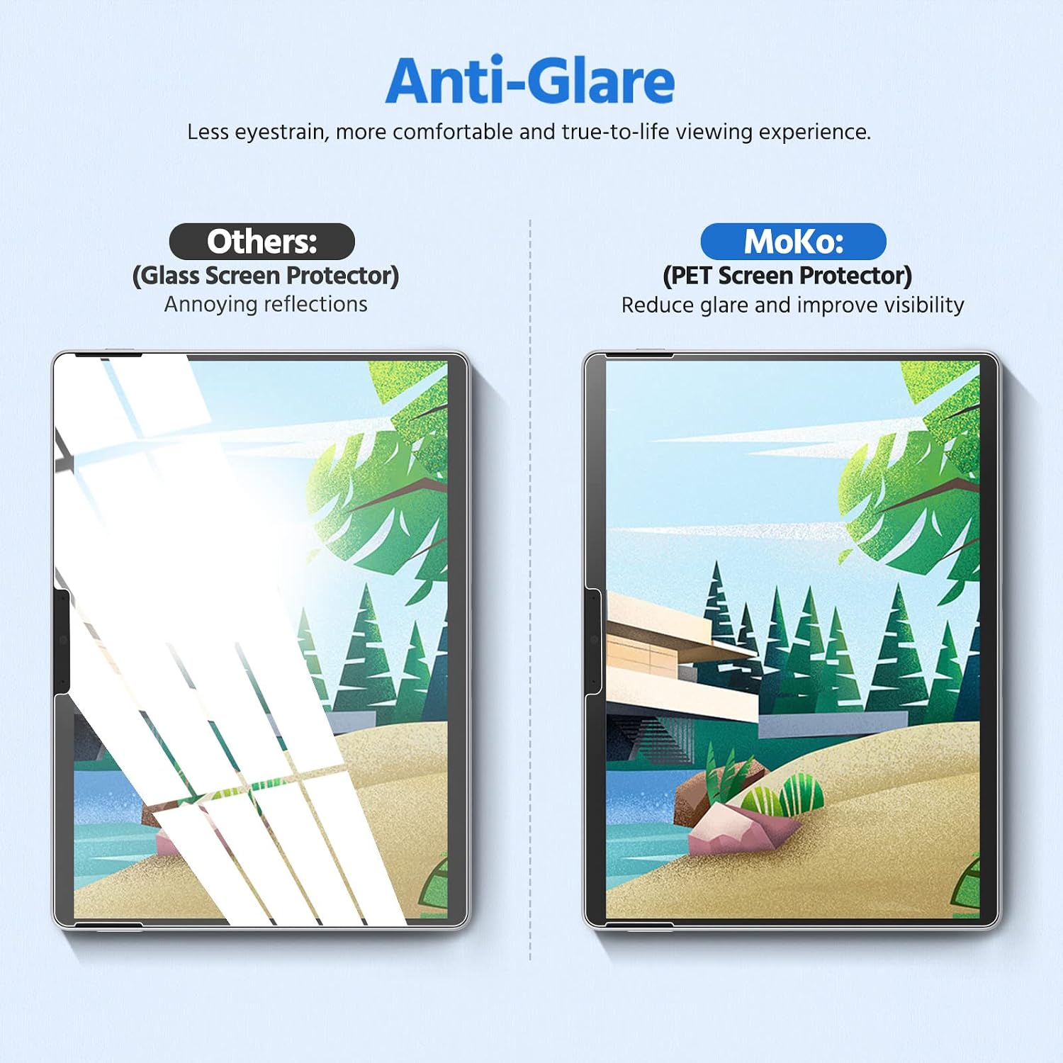 MoKo 2 Pack Paperfeel Screen Protector for Surface Pro 11 2024/ Microsoft Surface Pro 9/ Pro 10/ Pro 8/ Pro X, Write as Real Paper, Anti-Glare and Anti Scratch, Support Surface Pen, Matte