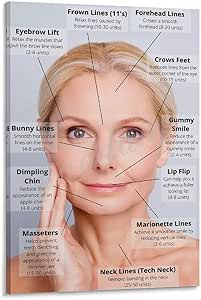 Amazon.com: MOJDI Poster of The Plastic Surgery Hospital Face Botox ...