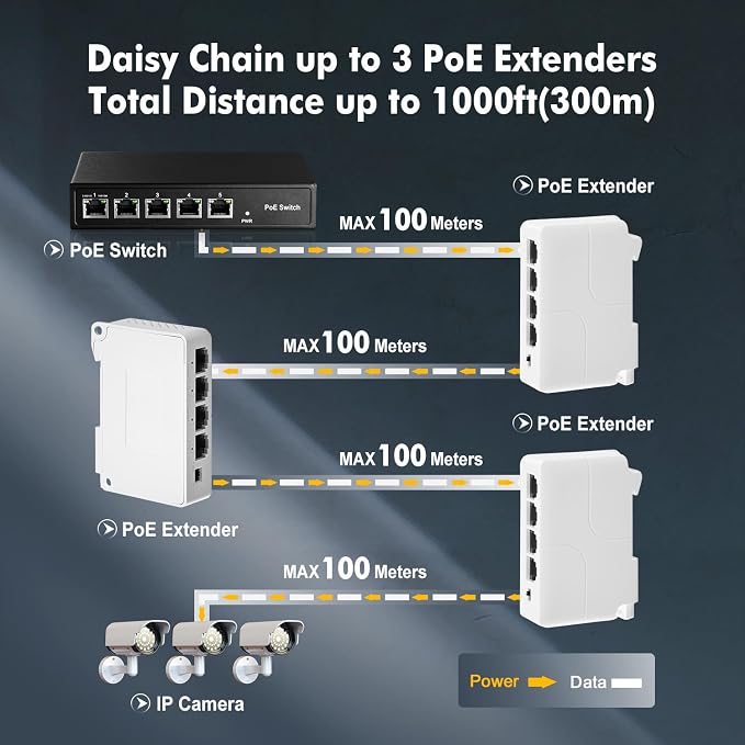 Switch PoE Passthrough, 1 entrada y 3 salidas, Extensor IEEE 802.3af/at, Ethernet 100 Mbps, montaje en riel DIN y pared miniatura 4