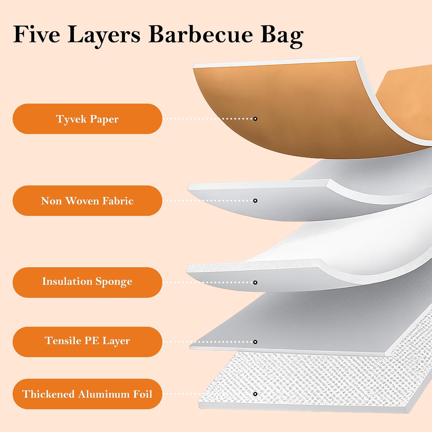 BBQ Blanket for Resting Meat 21 Inch, Insulated Meat Resting Bag for Brisket, Pork Shoulder & Turkey, Large Meat Warmer with Wide Mouth Opening, BBQ Smoker Accessory, BBQ Gifts for Men Dad Husband