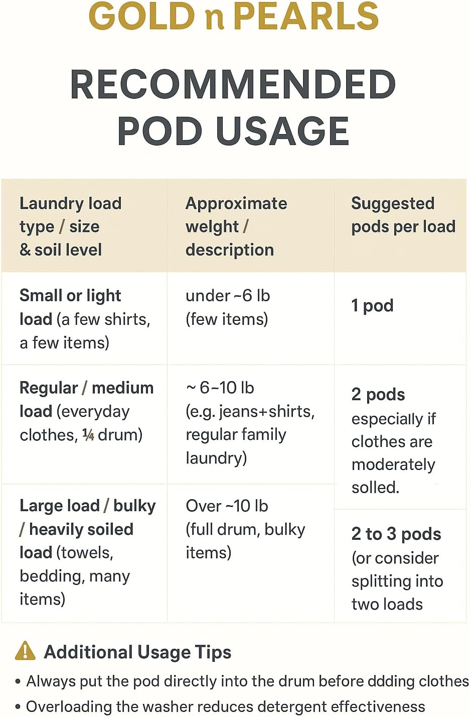 Gold n Pearls 4-in-1 Laundry Pods, Cherry Velvet Scent - Stain Remover, Fabric Softener, Fresh Scent & Deep Clean, 52 Count