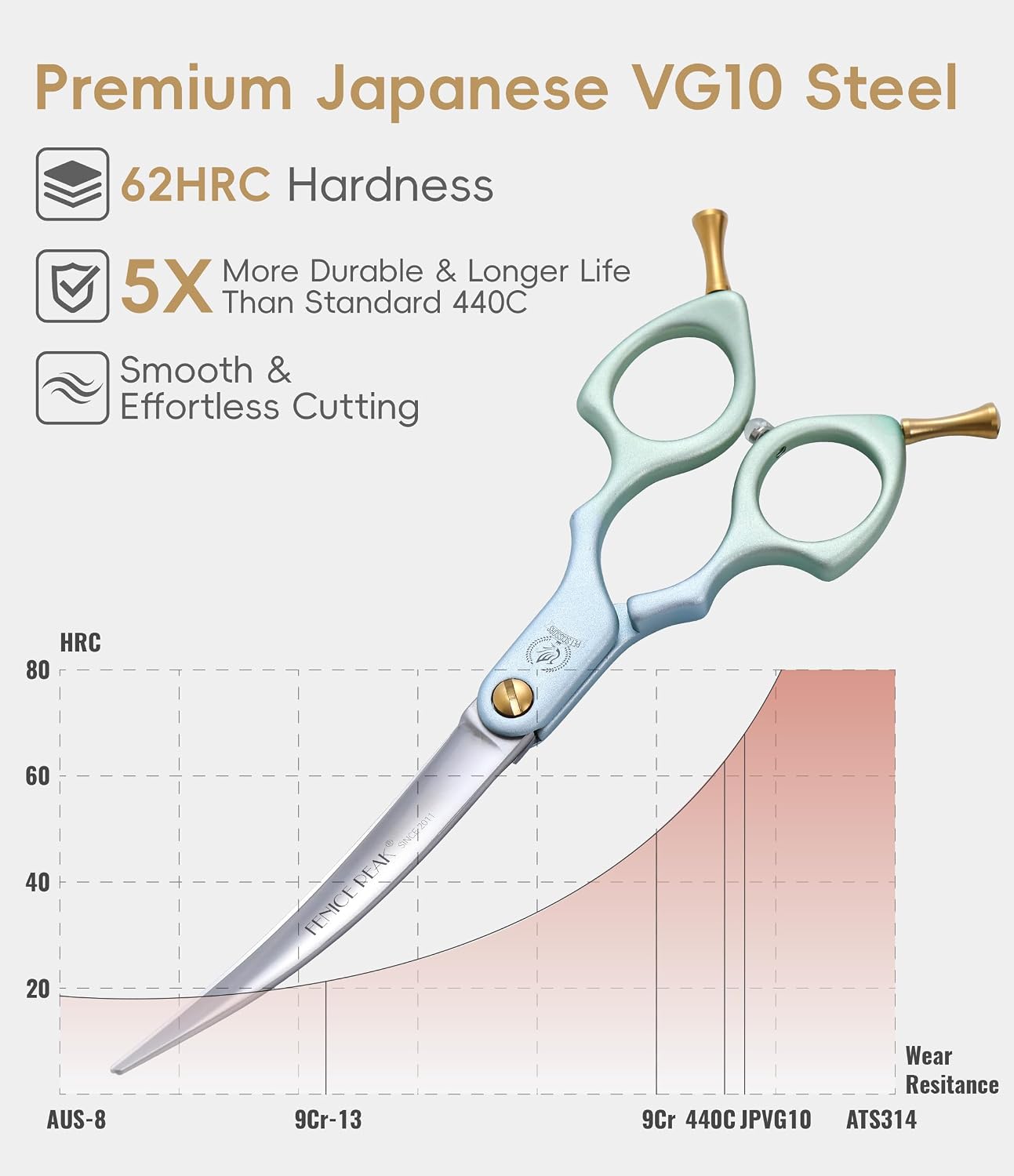 6.5" 35° Super Curved Dog Grooming Scissors, Ultra-Light Shears with Japanese VG10 Steel, Self-Sharpening Shears for Round Faces, Paws & Detail Trimming (Right Hand)