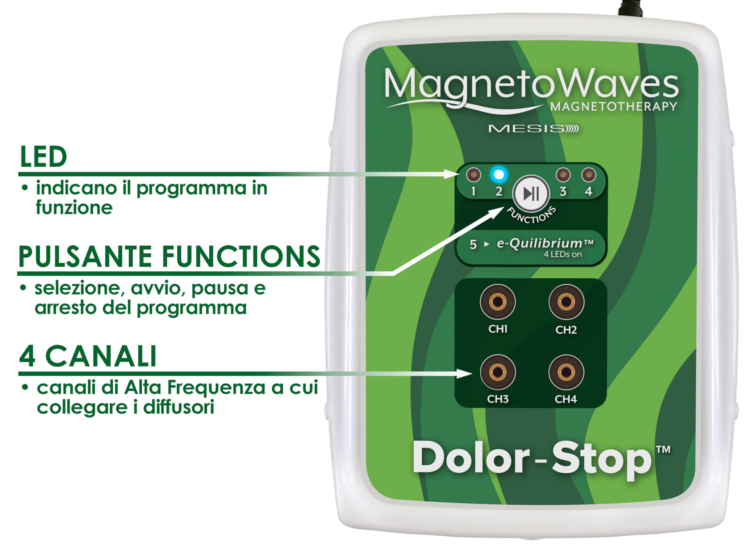 MESIS MagnetoWaves Dolor-Stop Magnétothérapie |Haute fréquence | 5 programmes | 4 canaux