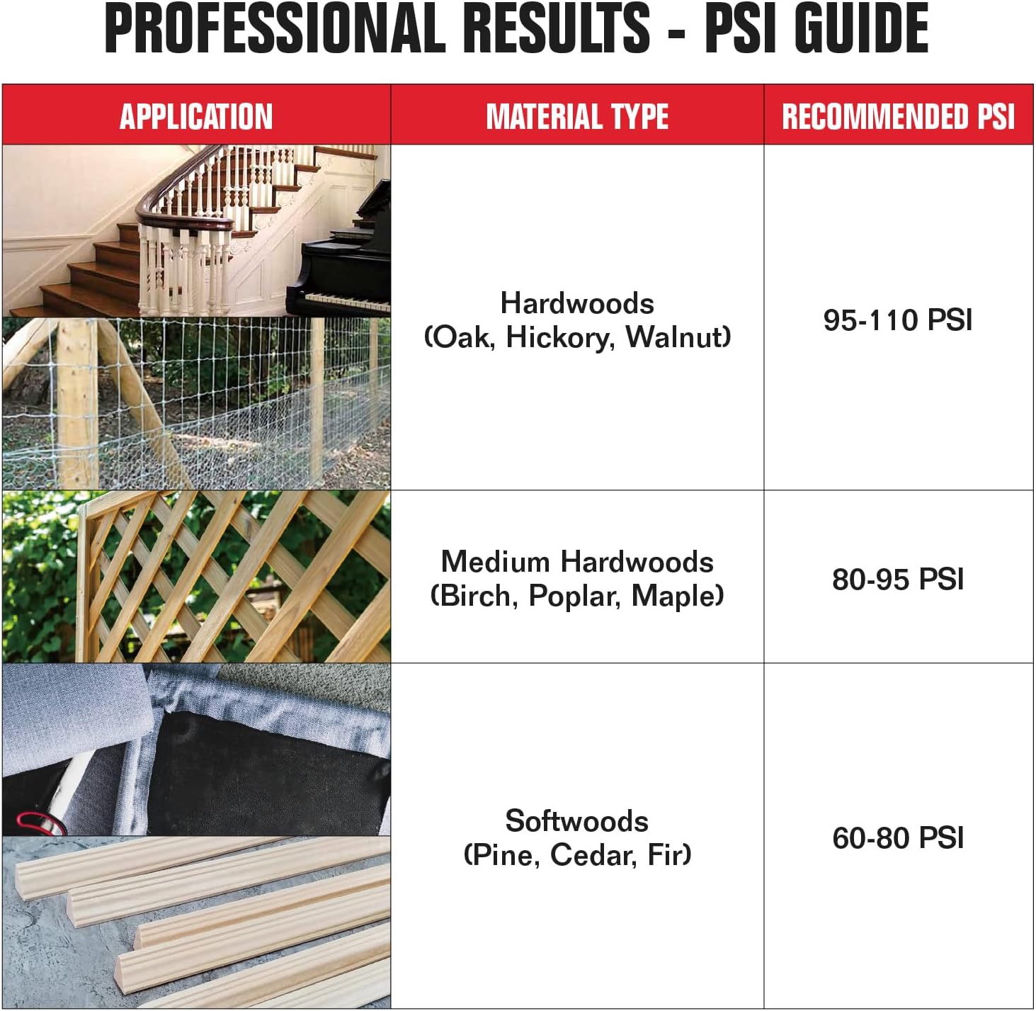 POPULO Pneumatic Staple Gun, Air Staple Gun with 3000 Staples and Safety Glasses, T50 Stapler for Upholstery, Woodworking, DIY, or Material Repair (Air Compressor Not Included)