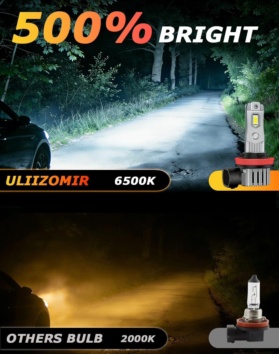 Fits For Toyota Highlander 2014 2015 2016 2017 2018 2019 High Low Beam Fog Lights Bulbs Combo,Plug and Play,IP68,Pack of 4