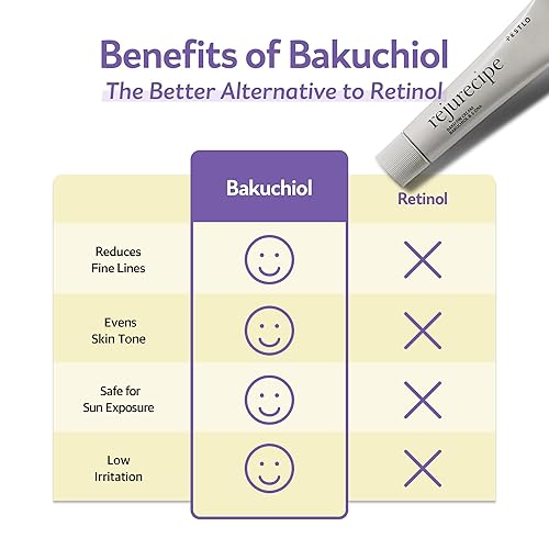 Miniatura 5 de PESTLO Slow Aging Essentials - Juego de dúo para el cuidado de la piel  Rejurecipe Spicule Roller Serum & Baku DN Cream  Aumenta la elasticidad,