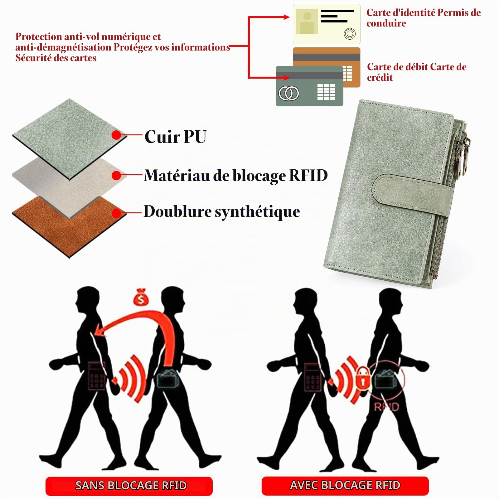 GOIACII Portefeuille Femme Cuir Moyen Porte-Cartes de Crédit RFID Double Fermeture éclair Porte Monnaie Grande Capacite avec 16 Cartes et 3 Fenêtre D'identification