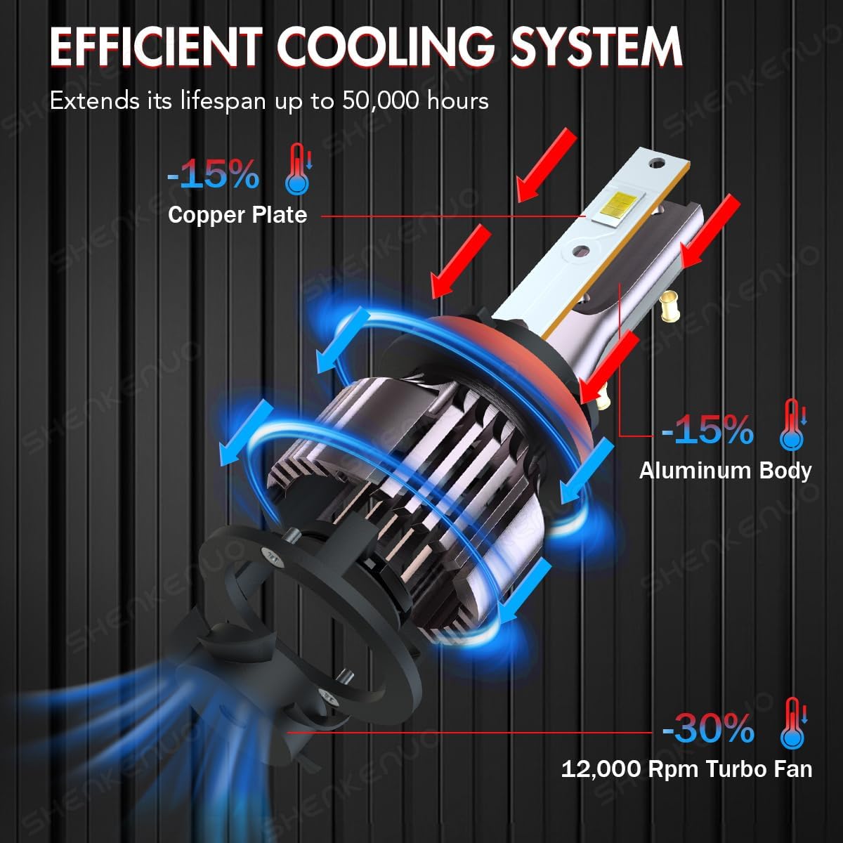 Headlight Bulbs Fit For 2006-2013 Chevy Impala H11 High Beam H11 Low Beam H8 Fog Light Bulbs,6500K White Car Light,500% Brightnes Bulb,Plug and Play, IP68,Canbus Ready, Pack of 6