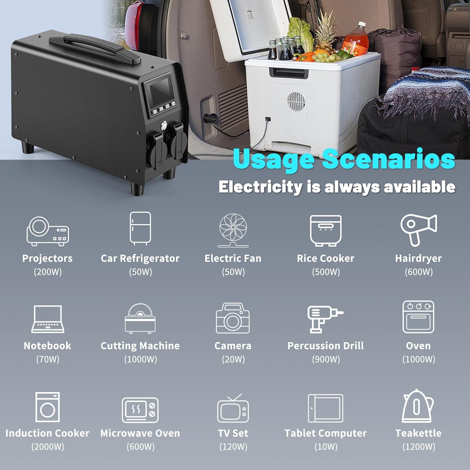 3KW V2L Discharger for Tesla, Advanced EV Power Gun with 30A 110V-120V Output & Detailed Screen, Outdoor Emergency Power Supply (NEMA 5-15)