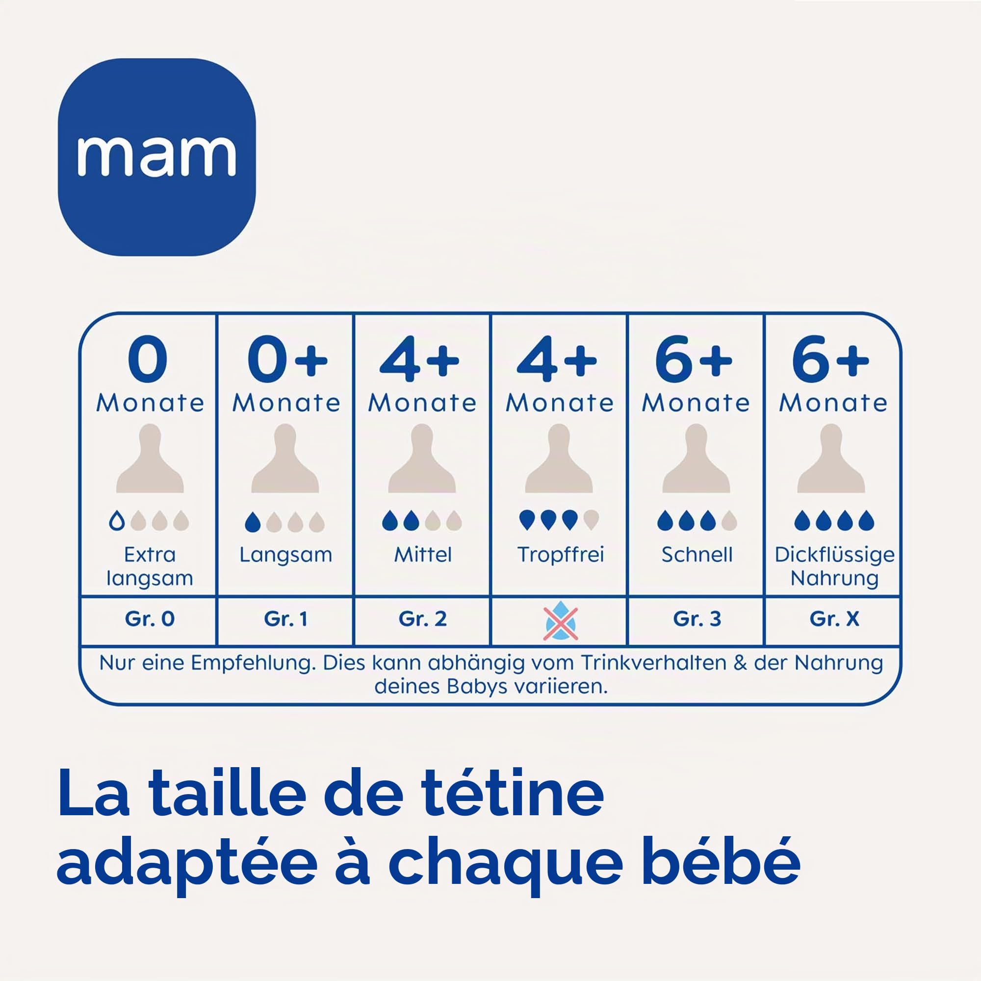 MAM Lot de 4 tétines en silicone