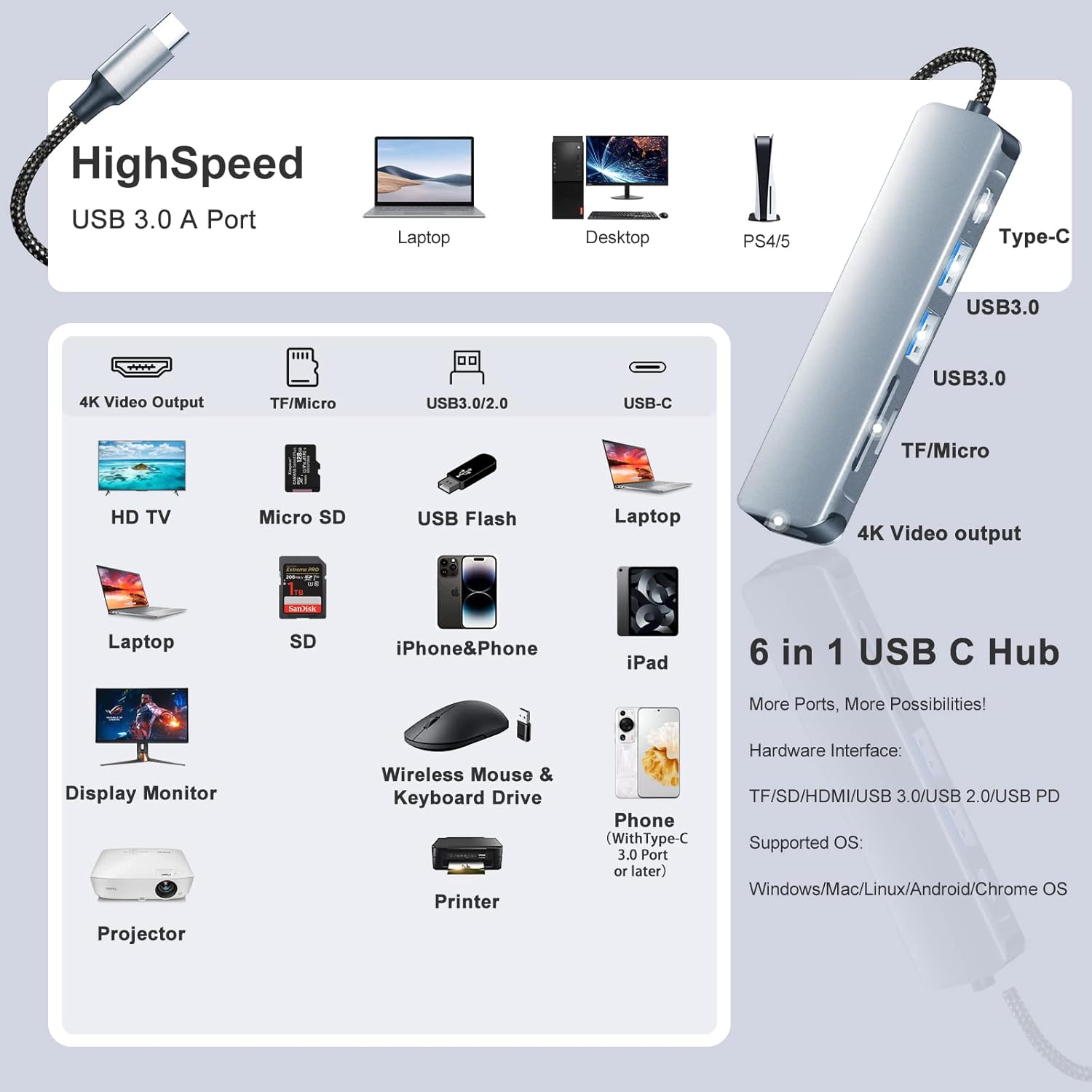USB C Hub HDMI Adapter for MacBook Air Pro, 7 in 1 4K Dongle Multiport Converter with 50cm Cable, USB 3.0 5Gbps Data Transfer, 100W PD, SD/TF Card Slot, Digital AV Connector for Mac M1 M2 PC Laptop