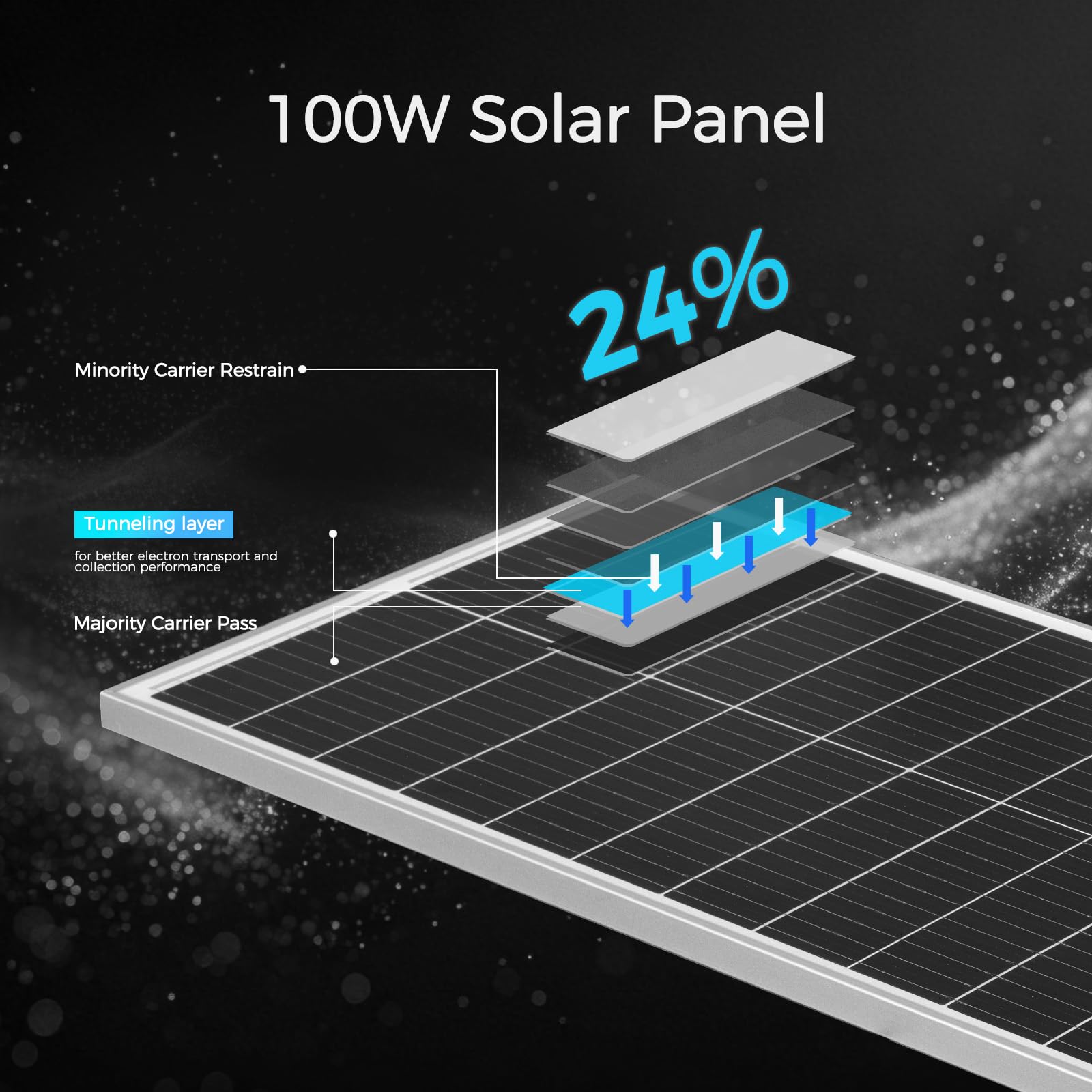 Solarpanel-Kit 200W Monokristallines 2X100Watt Glas Solarmodul+20A 12V/24V Solarladeregler+Solarkabel Off-Grid-System für 12V Batterien Solaranlage Wohnmobil Häuser Balkon