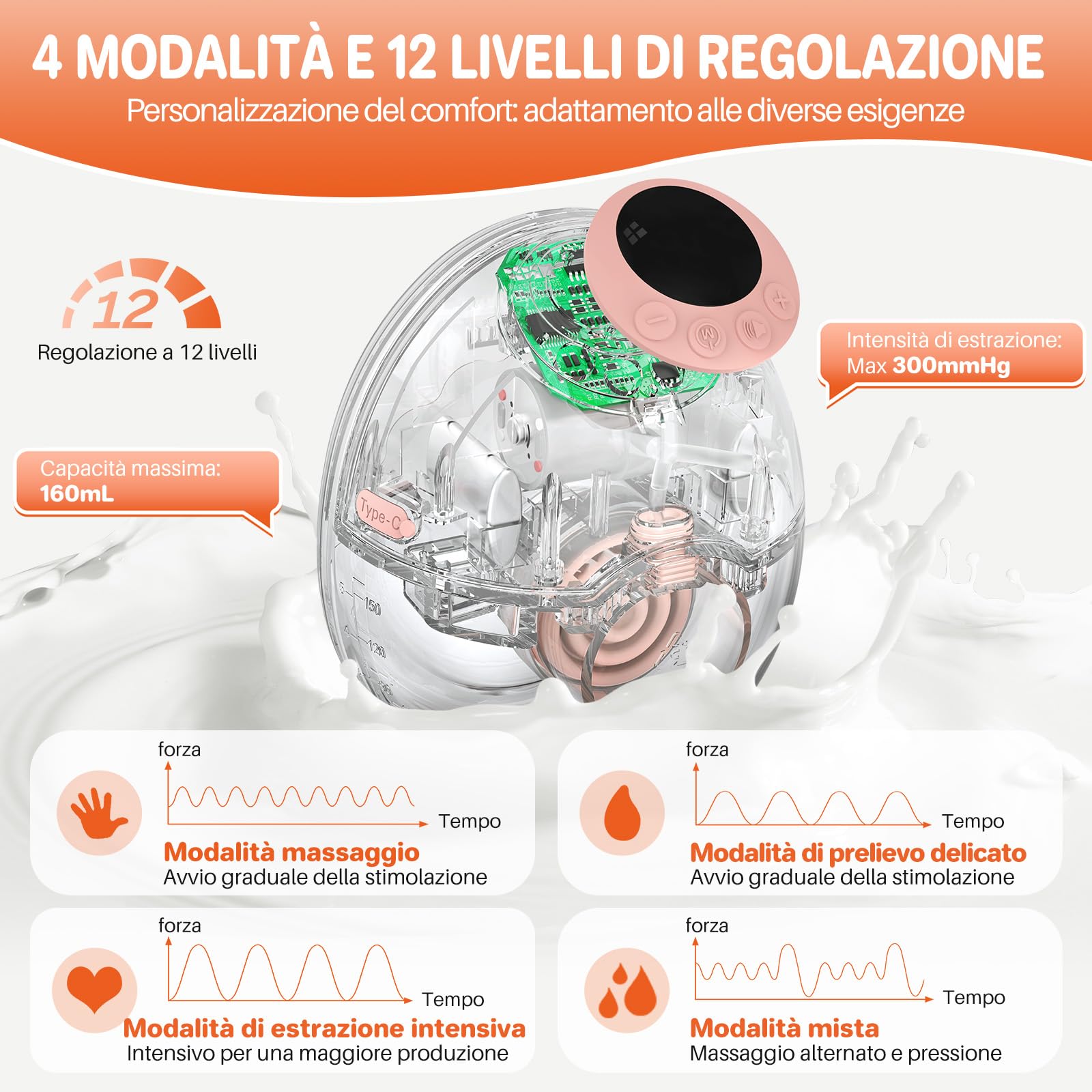 FUNYKICH Tiralatte Elettrico Indossabile Senza Mani con Monitoraggio Intelligente e Promemoria Vocale,4 Modalità/12 Livelli di Suzione,Flange 19/21/24 mm,Senza BPA,Tiralatte Elettrico Doppio Rosa