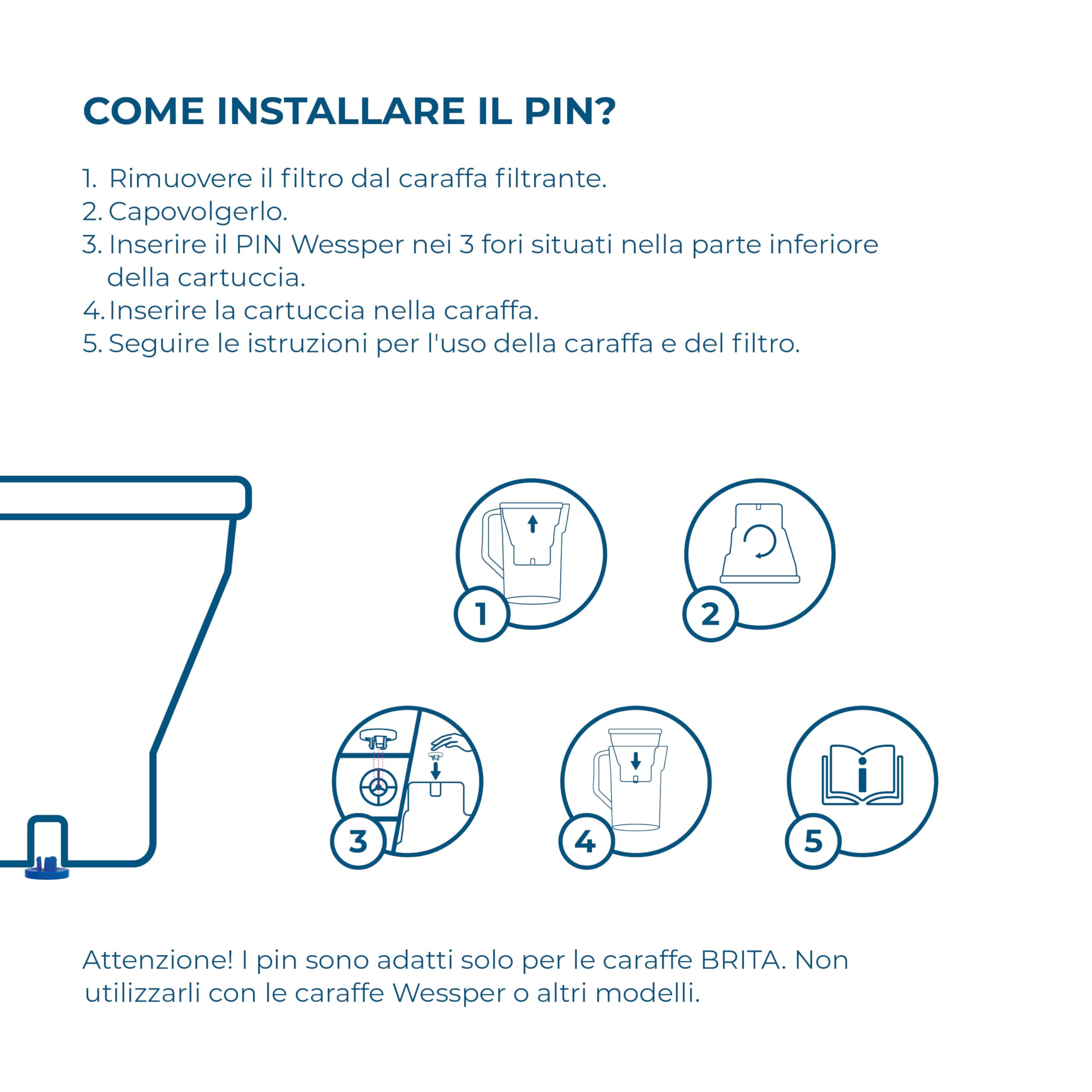 Wessper Cartucce Filtranti per l'acqua dura per Caraffa Filtrante 12 Pezzi, Ricambio per Dafi Unimax Aquaphor A5 BRITA Maxtra+ PHILIPS AWP212/10 | Filtraggio dell'acqua per Ridurre il Calcare il Cloro
