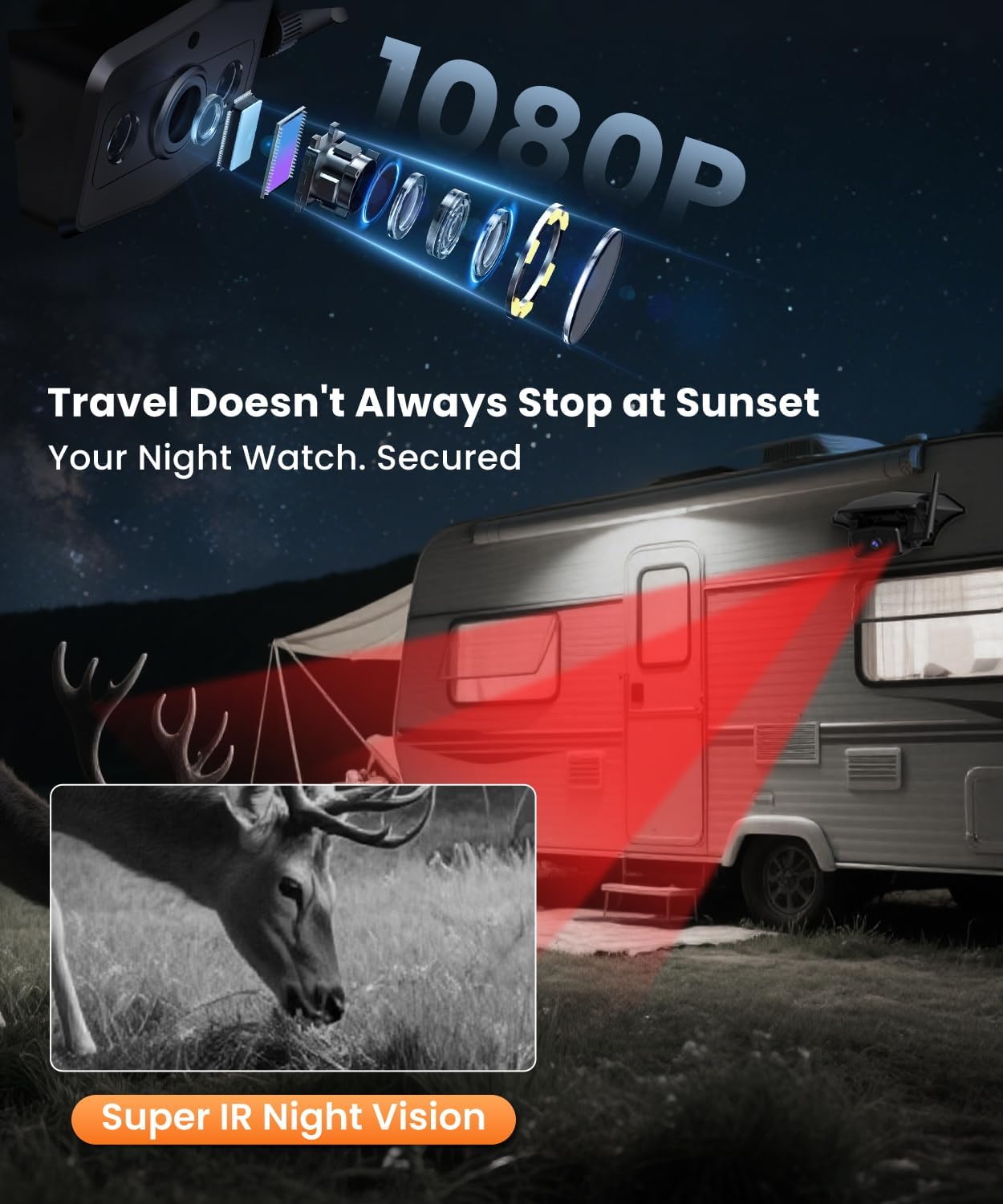 AUTO-VOX RV Backup Camera: 30 Mins Easy Setup, HD 1080P View, Night Vision & Campsite Security. Designed for Travel Trailers RV, 5th Wheel and Other Large RV. Works with WF1 Monitors - (Single Cam)