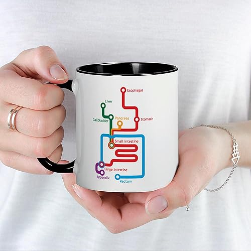 Miniatura 5 de CafePressgastrointestinal Subway MapEl único Taza de café, taza de café, S, Blanco