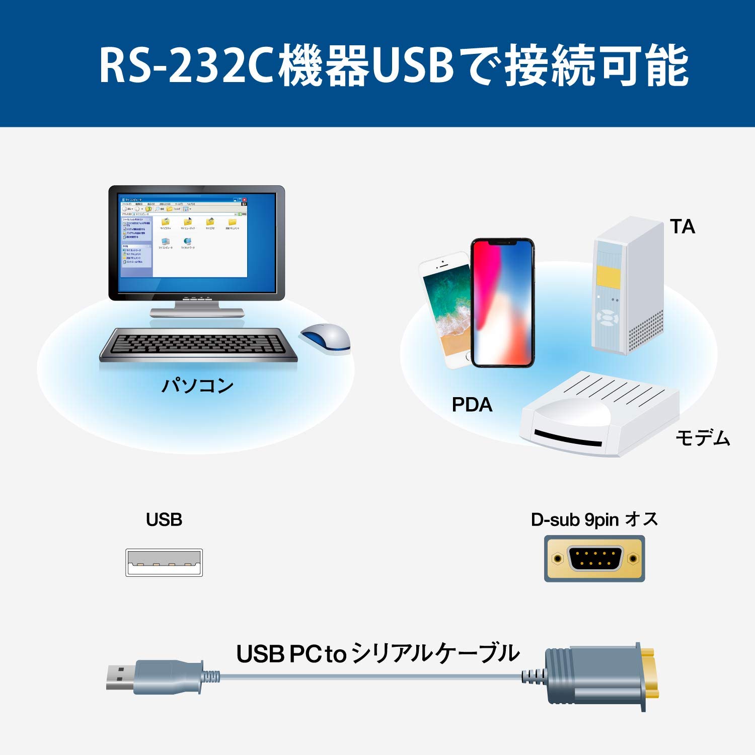 Amazon.co.jp: ELECOM USBtoシリアルケーブル モデム用 USBオス-RS