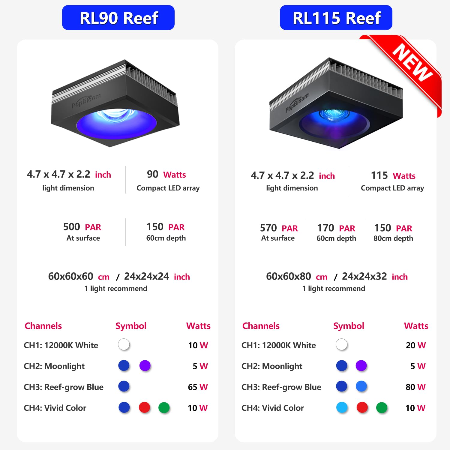 PopBloom WiFi Rampe LED Aquarium Eau de Mer 115W, Programme Marine Éclairage à Spectre Complet pour Aquarium de Corail, Support de Rampe Inclus, Soutien au français APP