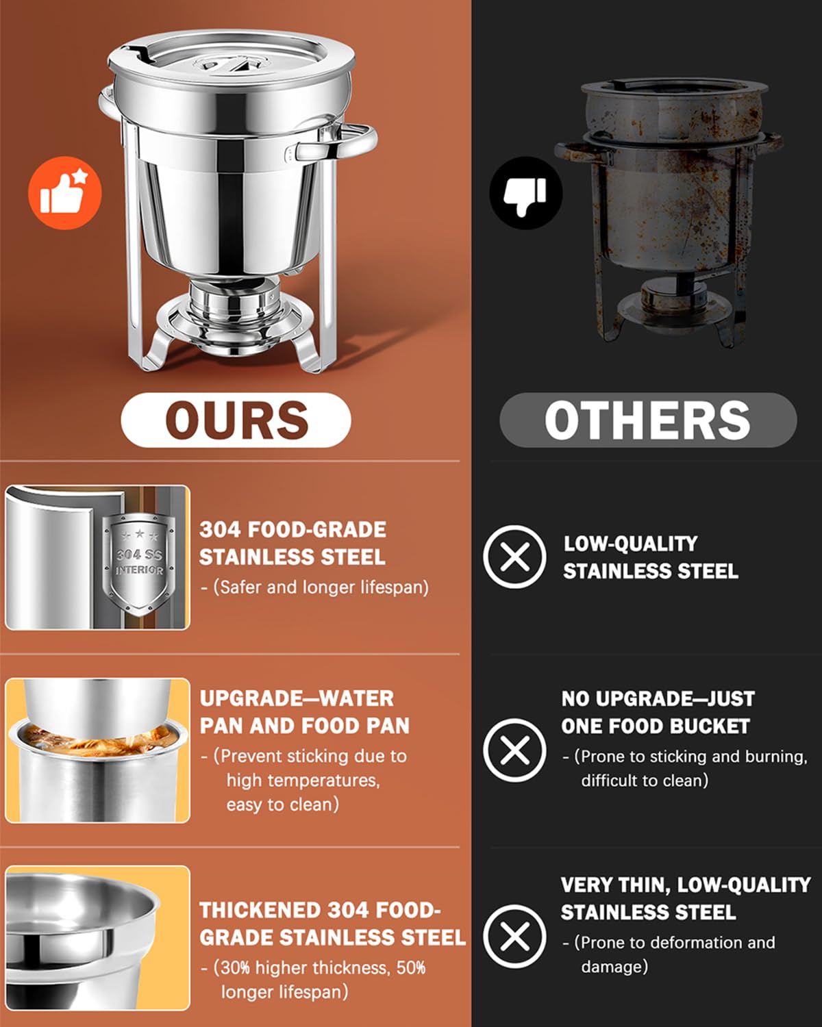 Amazon.co.jp: STAIIHOM スープチャーファー - 7クォート [極厚2倍  