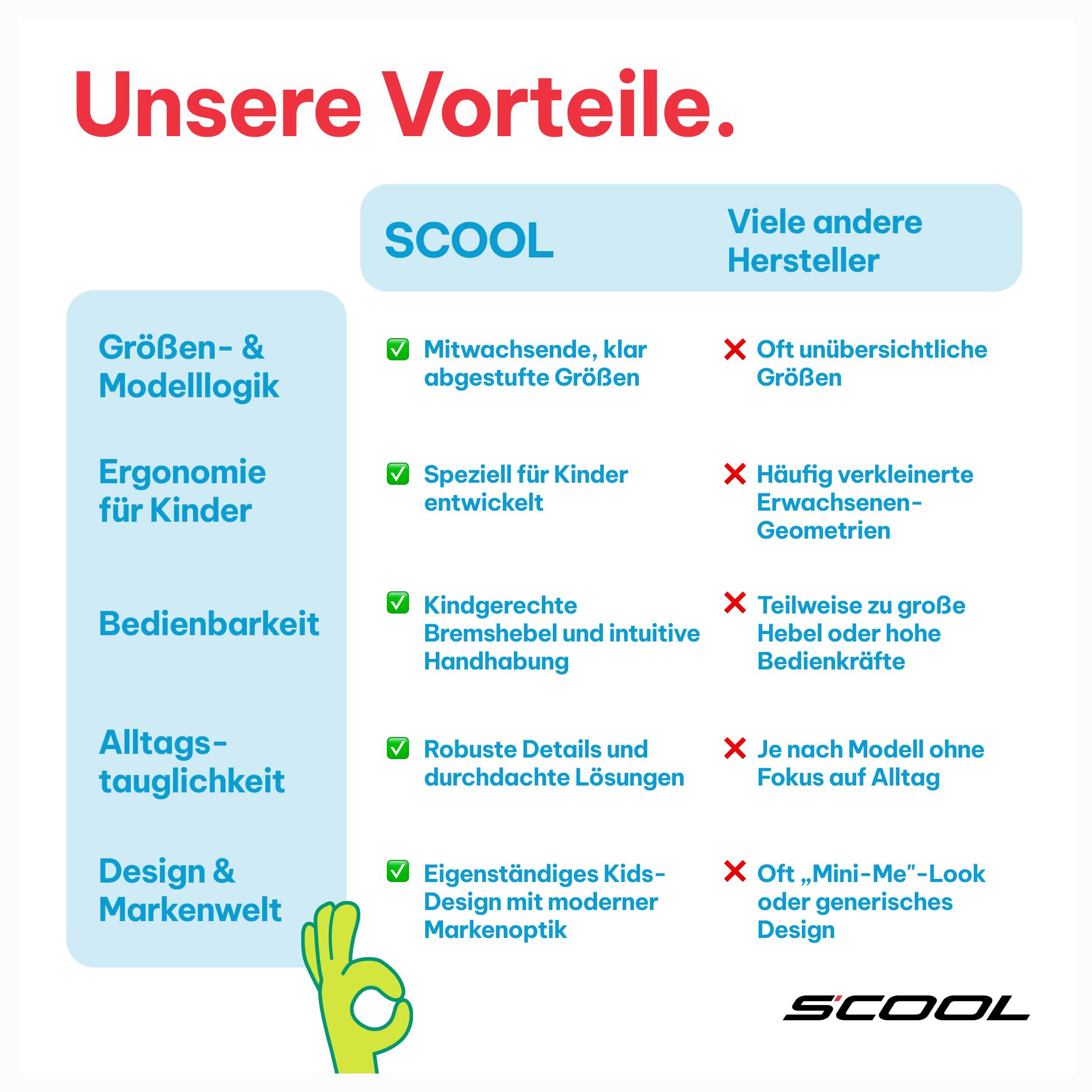 S’COOL Kinderfahrrad 20, 24, 26 Zoll, 6-Gang Kettenschaltung, Xroc, Körpergröße 115–165 cm, 6–14 Jahre, Gelände & Freizeit, für Jungen & Mädchen