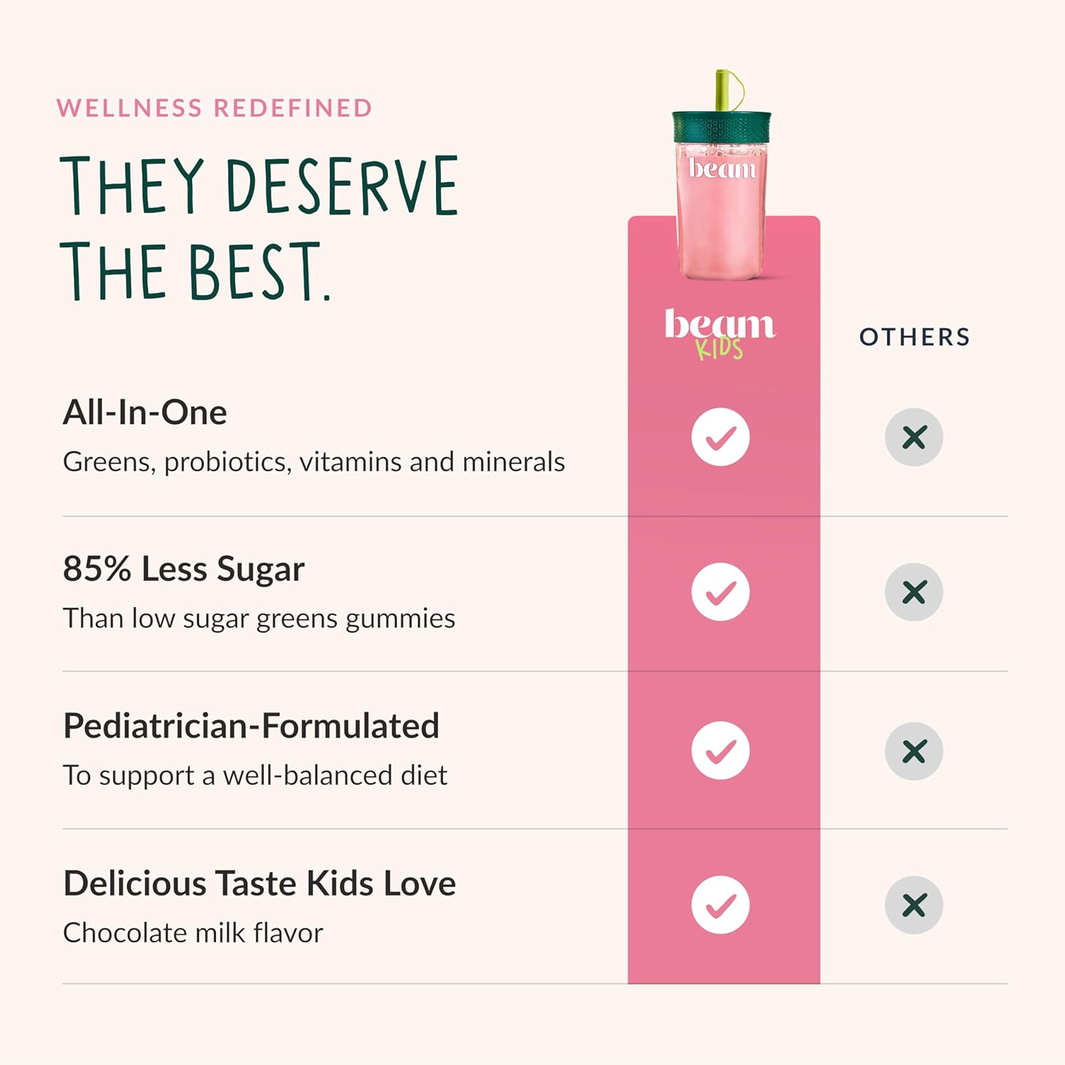 Beam Kids Multivitamin Powder – Kids Vitamins with Greens, Probiotic & Prebiotic, Immune Support for Children & Toddlers, No Artificial Sweeteners, for Picky Eaters, 20 Servings, Strawberry Flavor