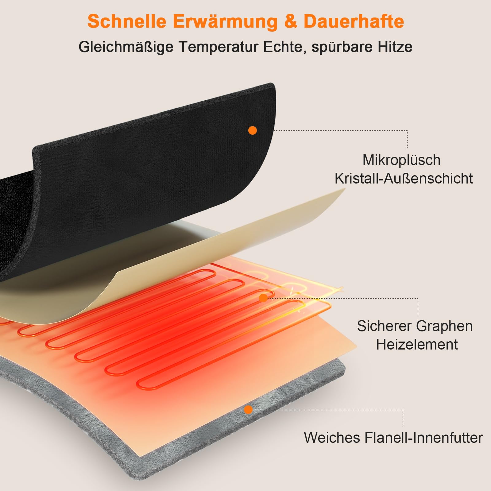FERNIDA Graphene - Cuscino riscaldante senza fili per collo, spalle e