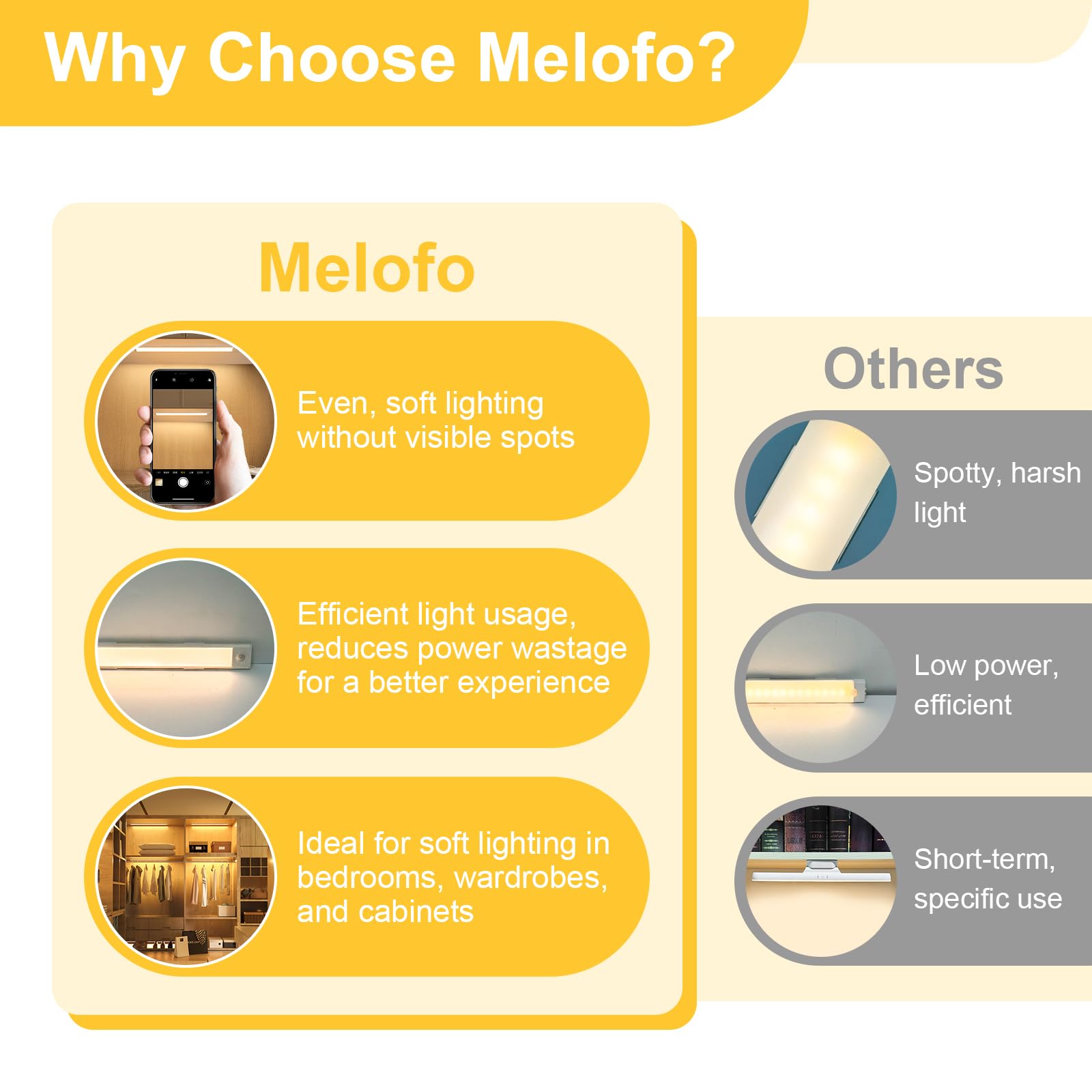 Melofo 30cm Sensor LED Light - Image 2