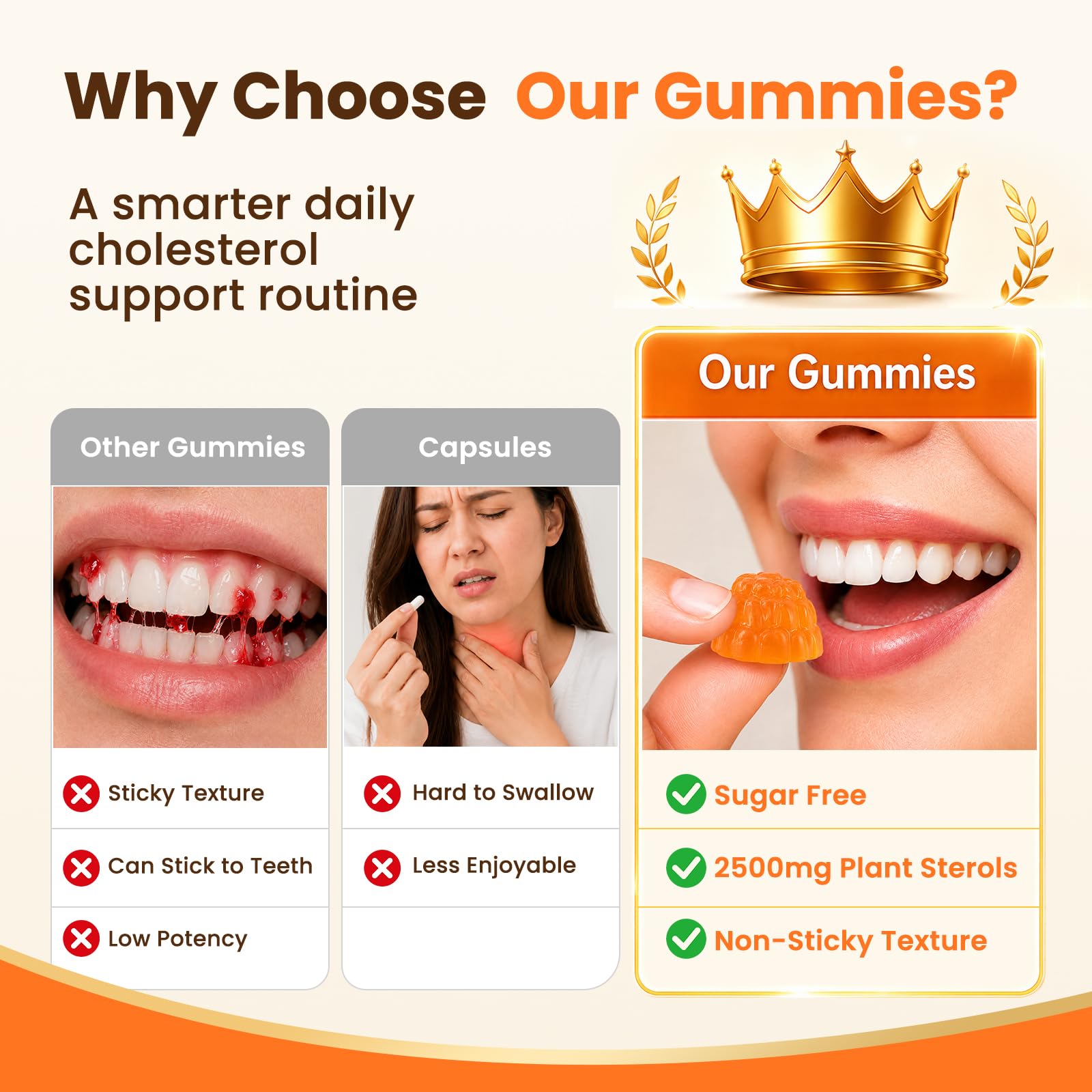 Cholesterol Supplements with Plant Sterols, Citrus Bergamot, Berberine, CoQ10 & Milk Thistle, Cholesterol Complex Gummies for Healthy Levels – 60 Gummies — Amazon image 8