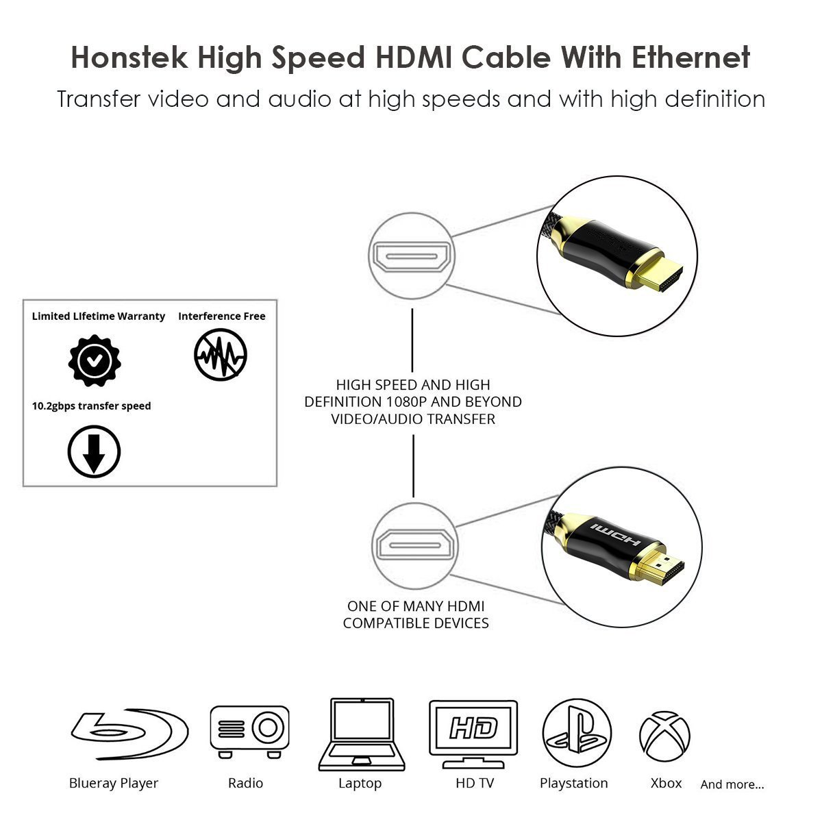 Eono Cavo HDMI 8K, 15m Cavi HDMI 2.1 48Gbps ad Alta Velocità 8K@60Hz HDR Video UHD 2160p Compatibile con PS5, PS4, Monitor, Blu-ray, Soundbar, Laptop