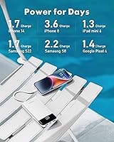 Vista 6 de Charmast Portable Charger with Built in Cables, Power Bank with Cords Wires, Slim 10000mAh Travel Battery Pack 6 Outputs 3 Inputs 3A Fast Charging