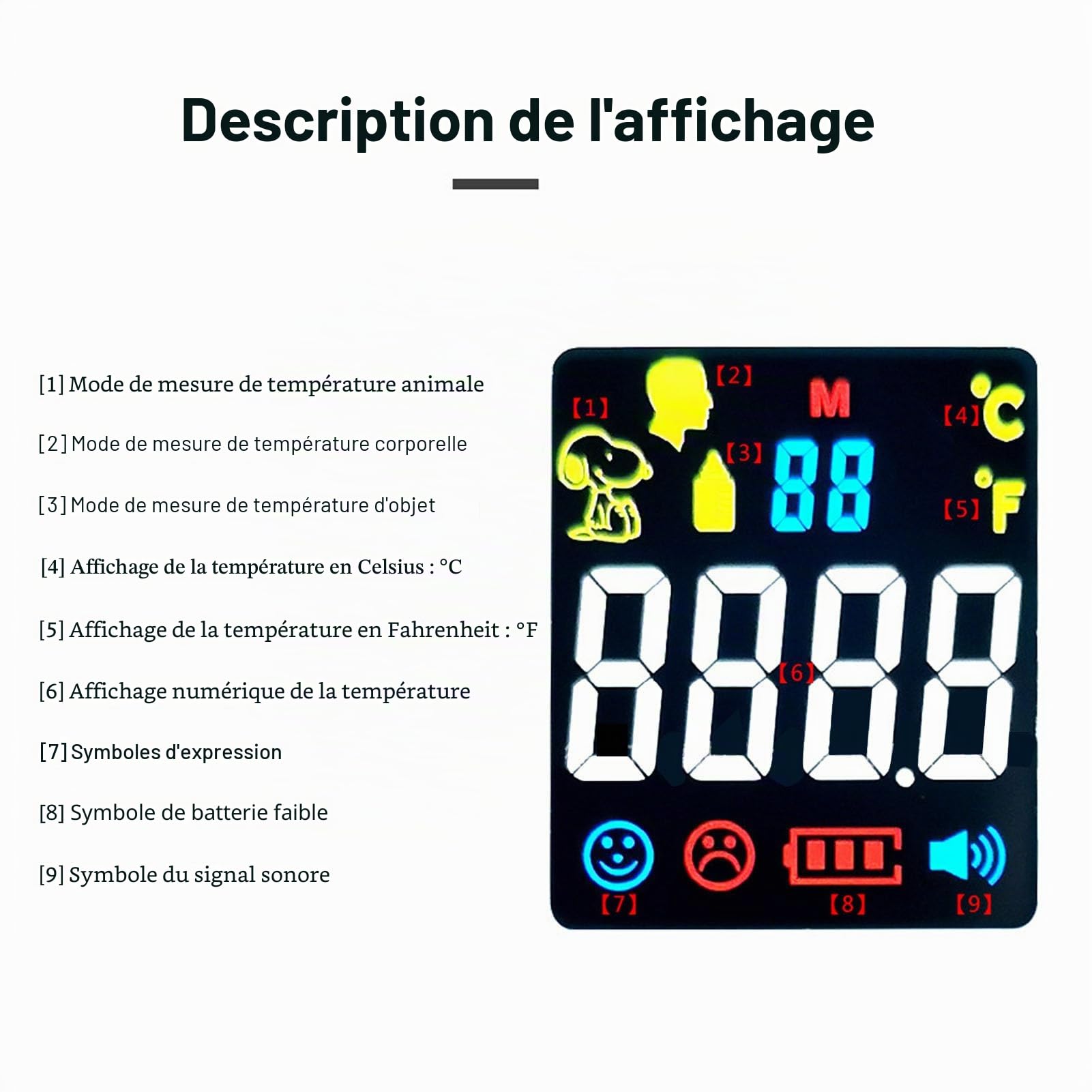 Thermomètre Numérique sans pour Animaux de Compagnie, Détection Infrarouge Rapide et Précise de la Température des Animaux de Compagnie avec écran LCD Facile à Lire