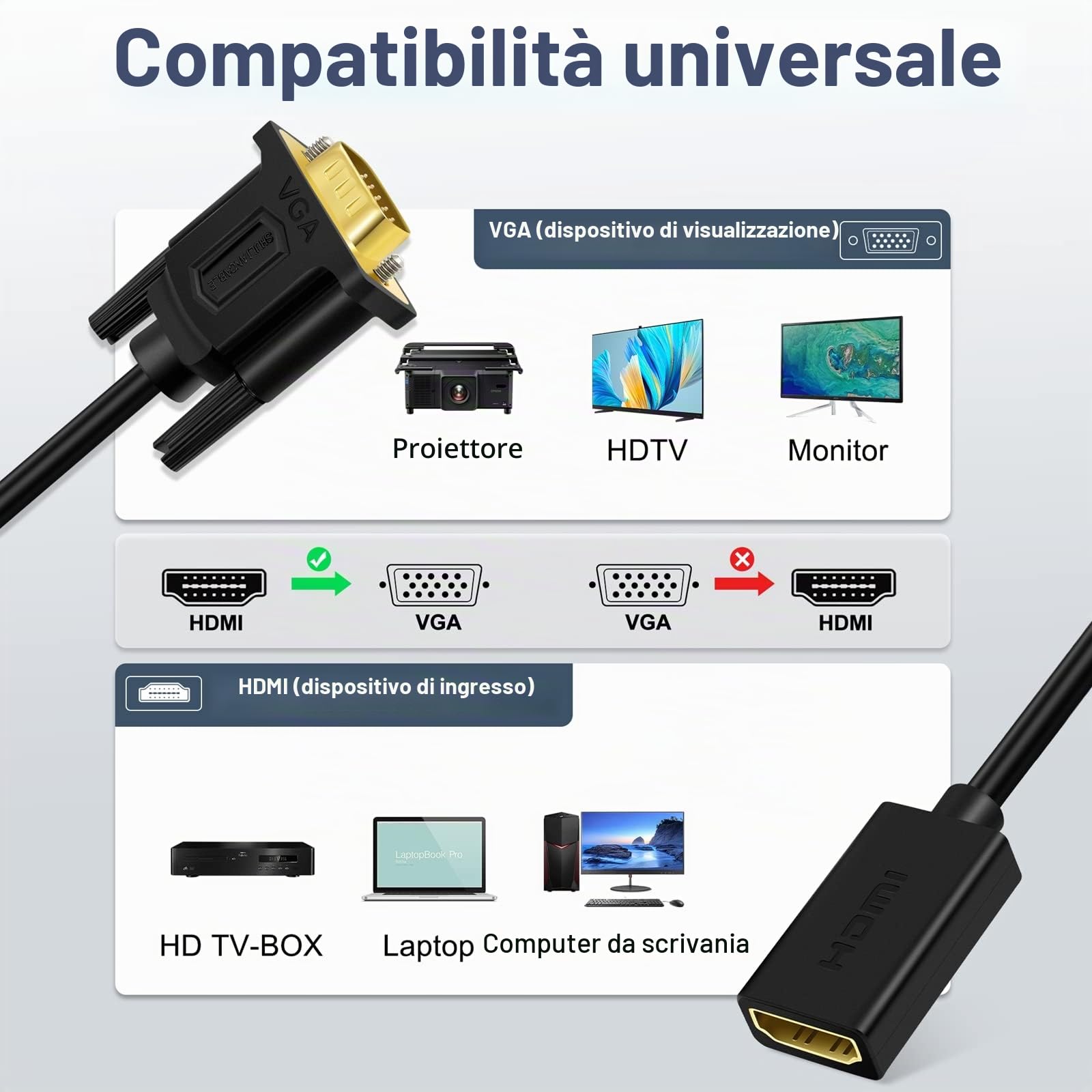 SHULIANCABLE Adattatore HDMI Femmina a VGA Maschio 1080P, Trasmissione unidirezionale da HDMI a VGA Nessun supporto audio (15CM)