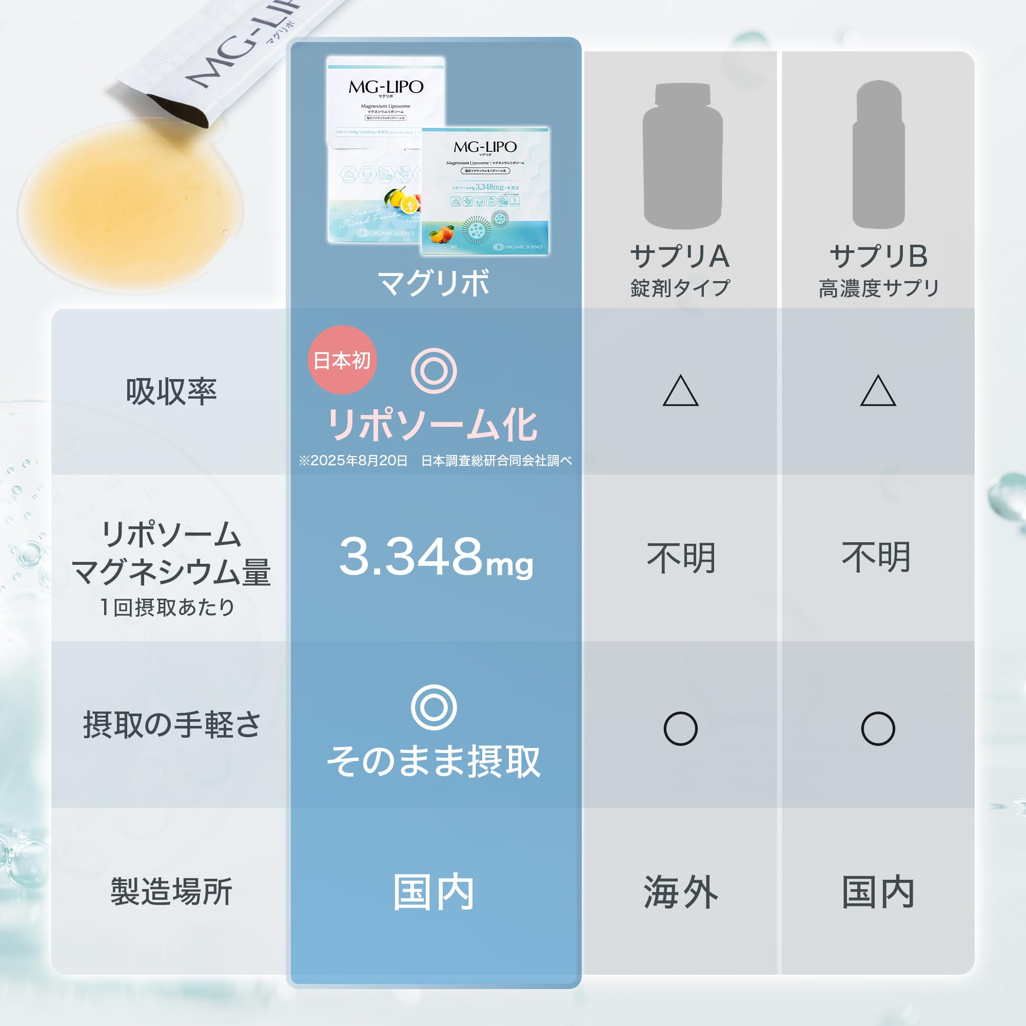 Amazon.co.jp: マグリポ マグネシウム サプリ リポソーム 高吸収 国内