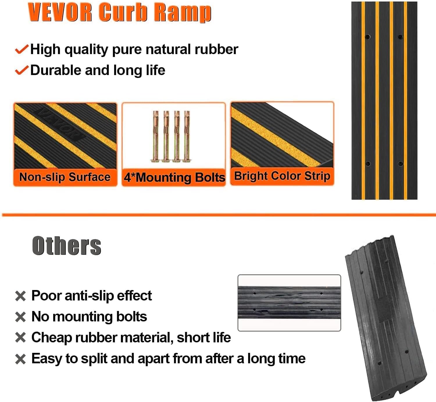 Happybuy Car Driveway Rubber Curb Ramps Heavy Duty 33069lbs Capacity Threshold Ramp 2.6 Inch High Cable Cover Curbside Bridge Ramp for Loading Dock Garage Sidewalk (1-Channel, 1Pack-Curb Ramp) : Industrial & Scientific